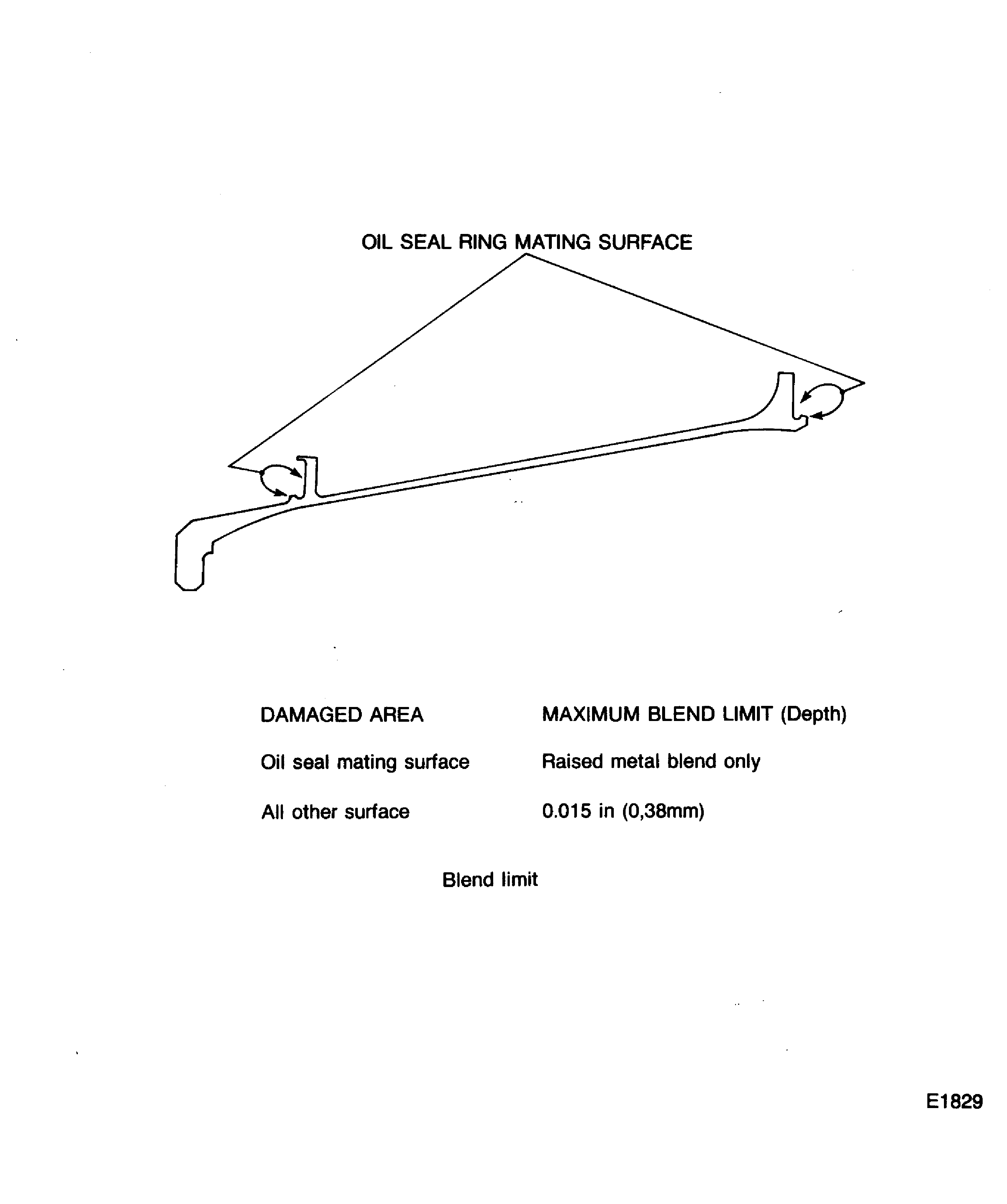 Location and blend limits of the No. 1 bearing support assembly