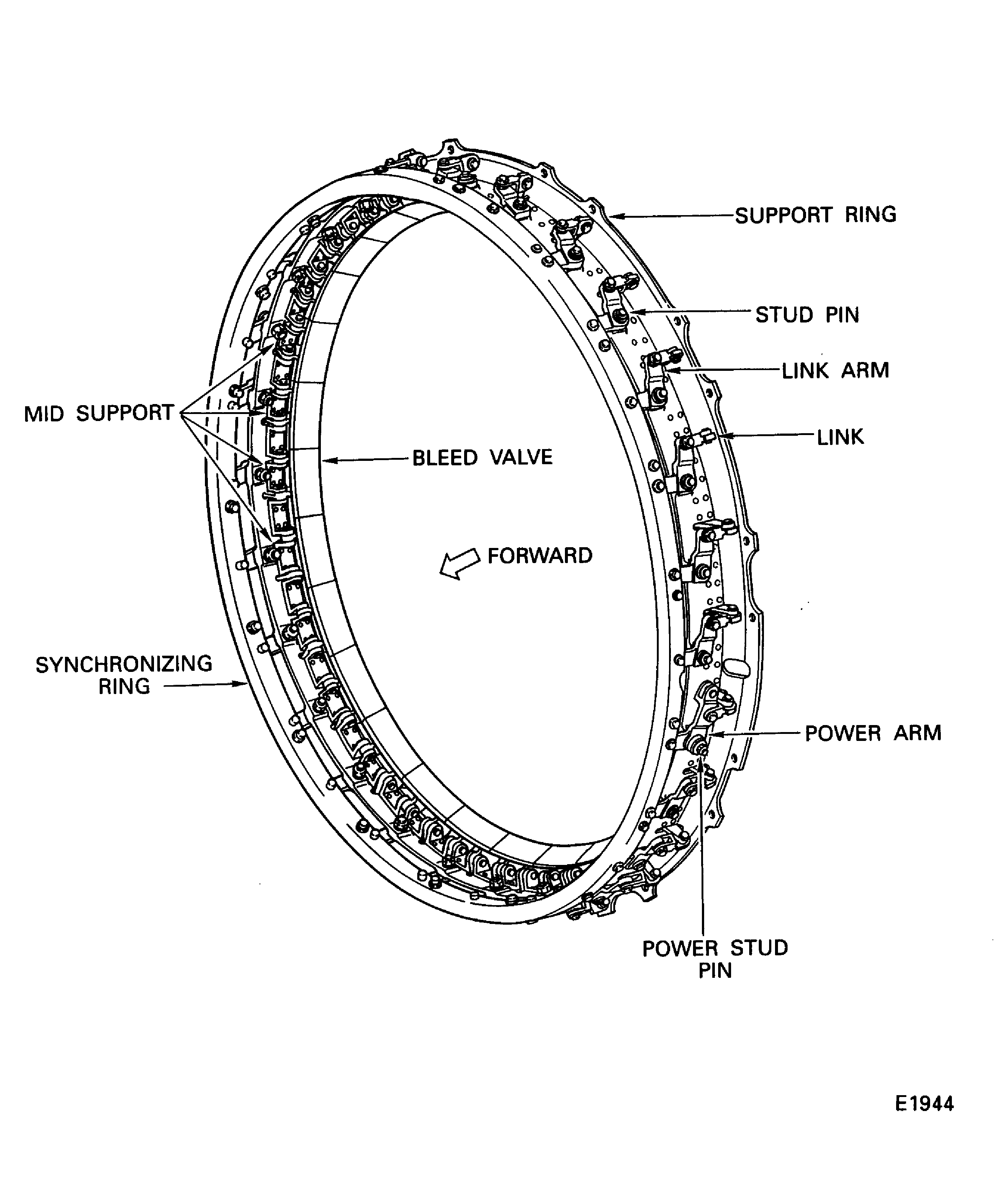 SBE 72-0133: A View Of The Booster Stage Bleed Valve And Actuating Mechanism