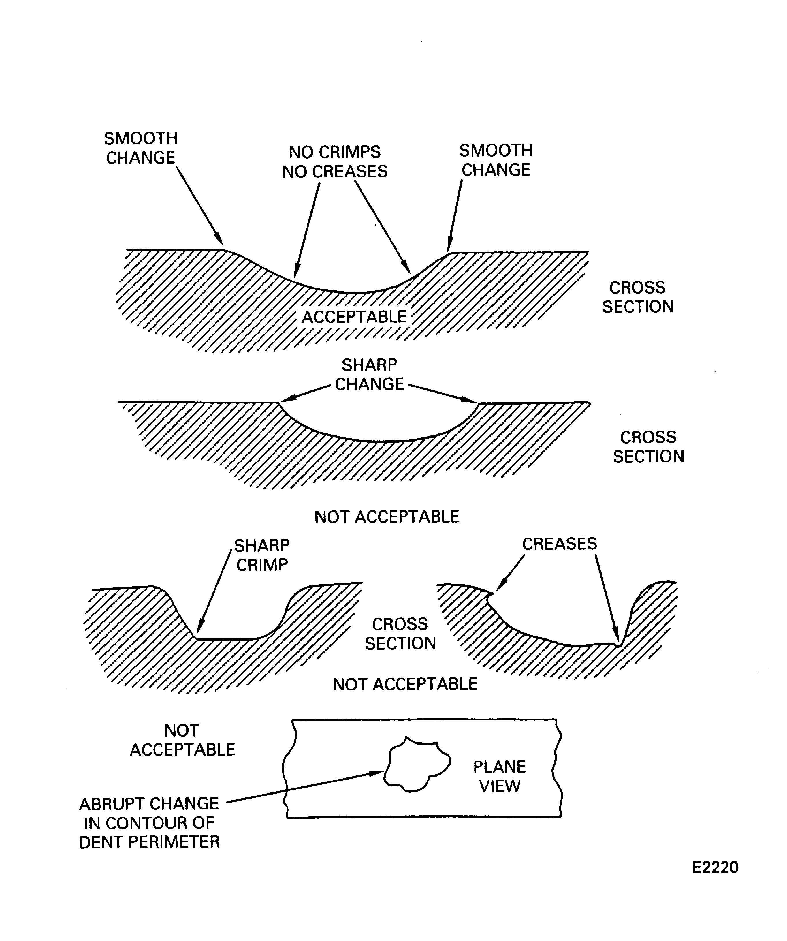 No. 3 bearing housing blend contours