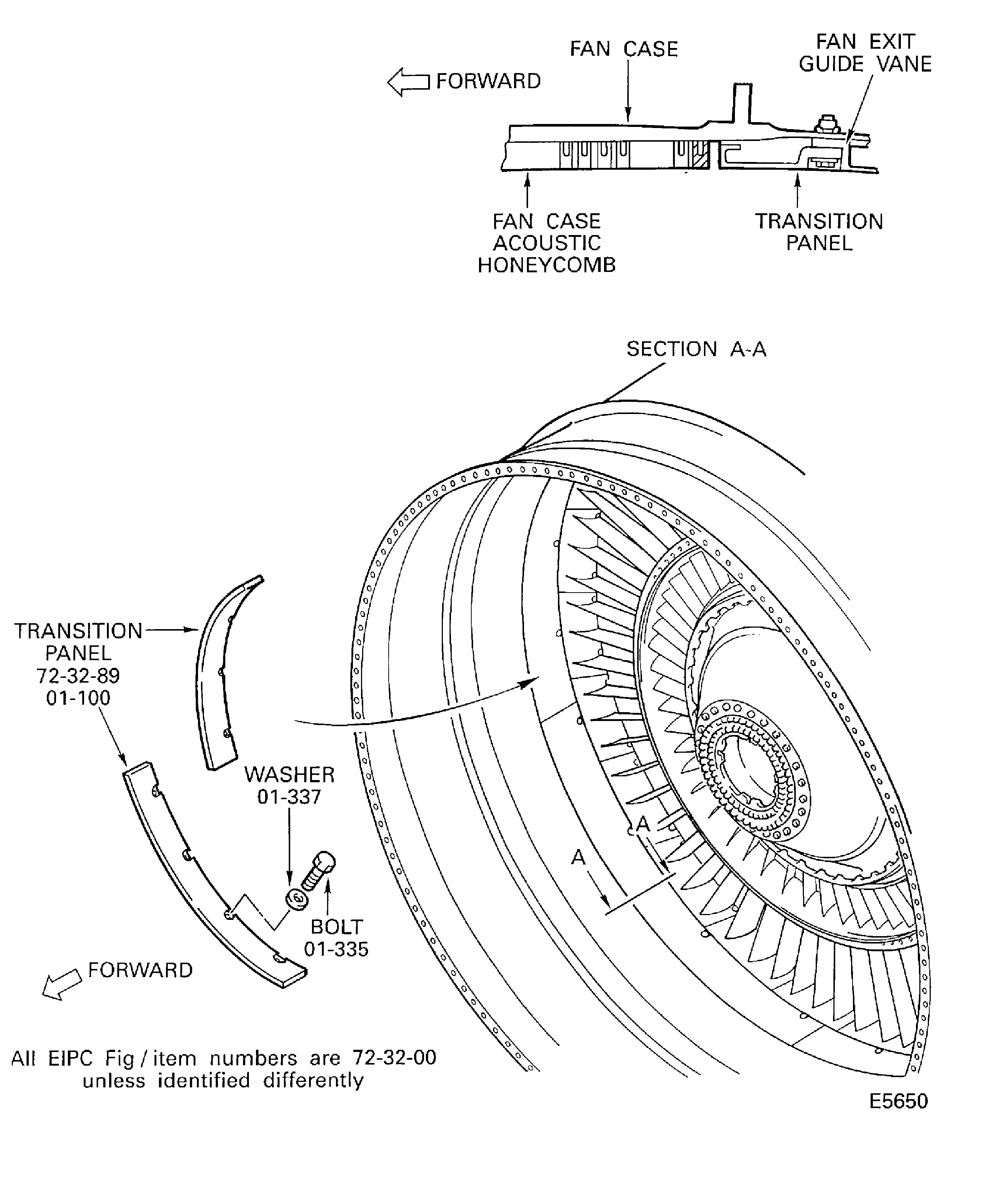 Remove the transition panels from the FEGVs