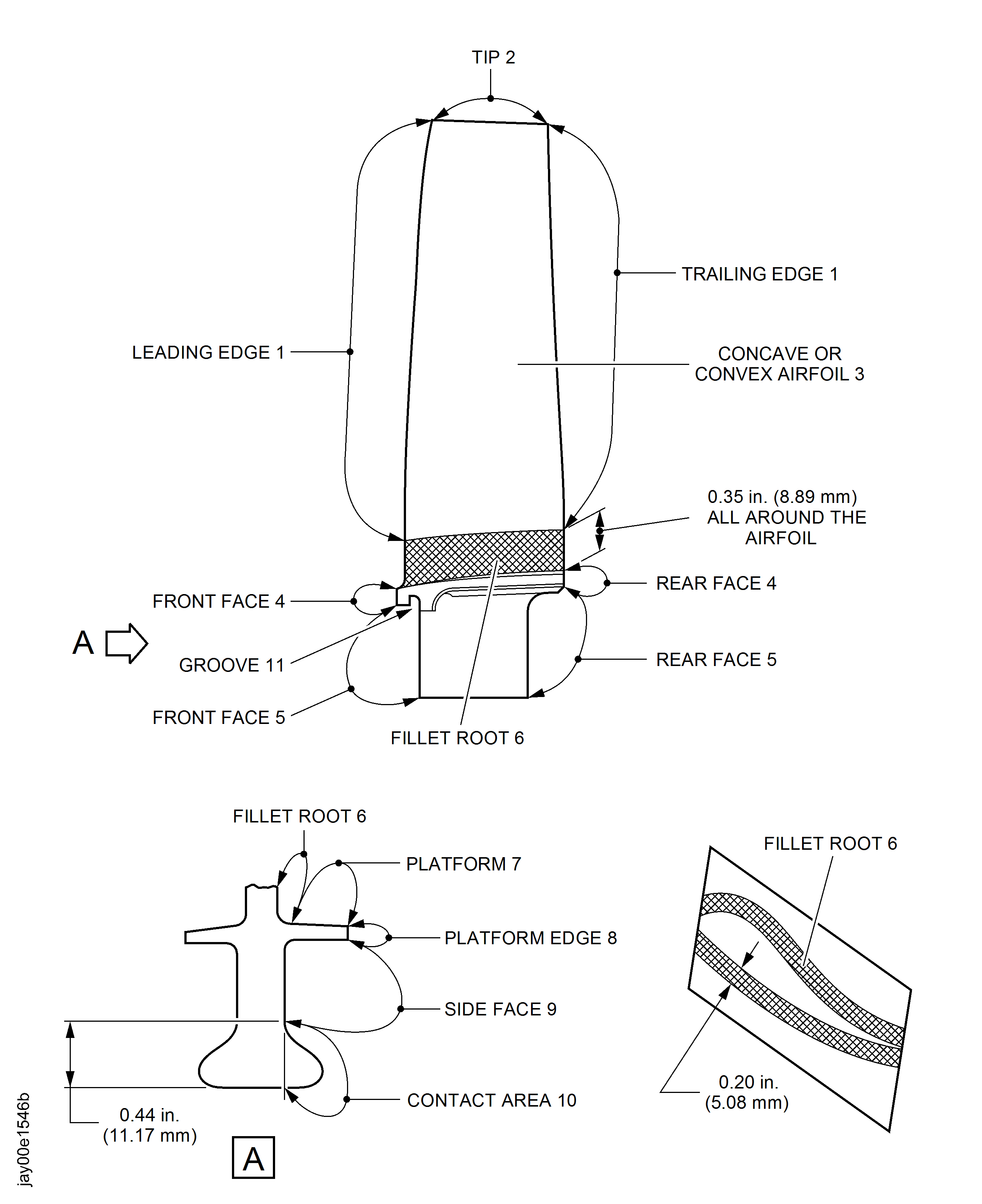 Locations on the LP Compressor stage 2.0 blades