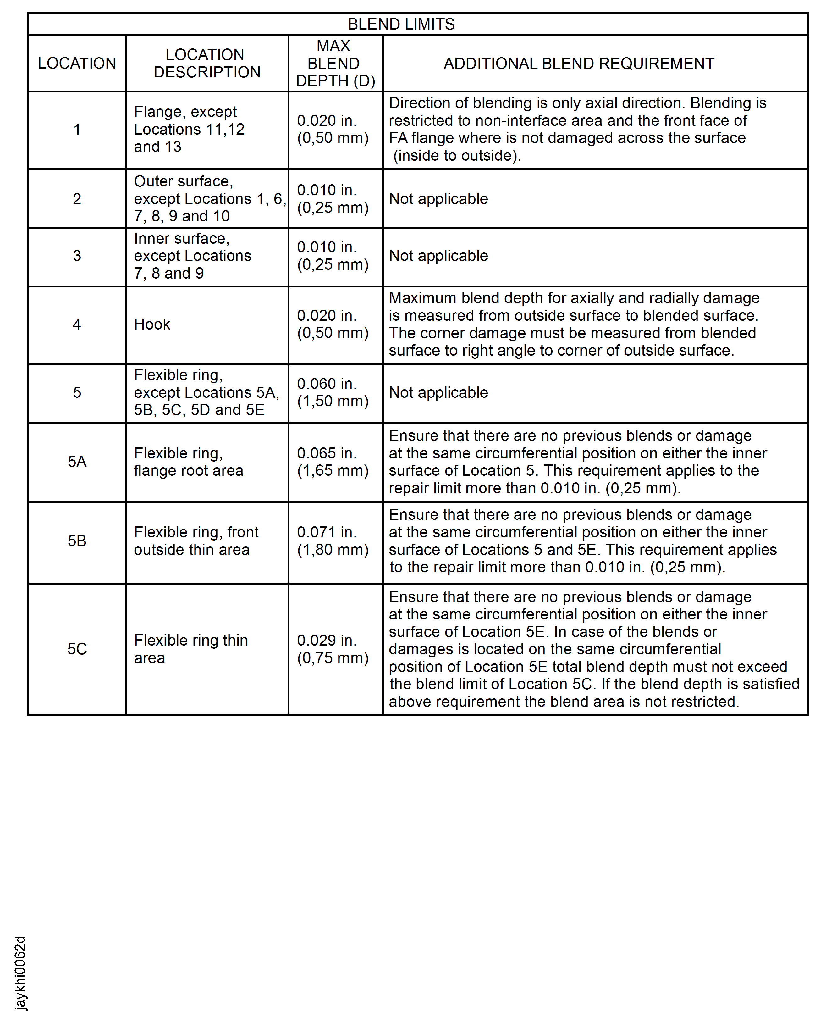 Repair Details and Dimensions