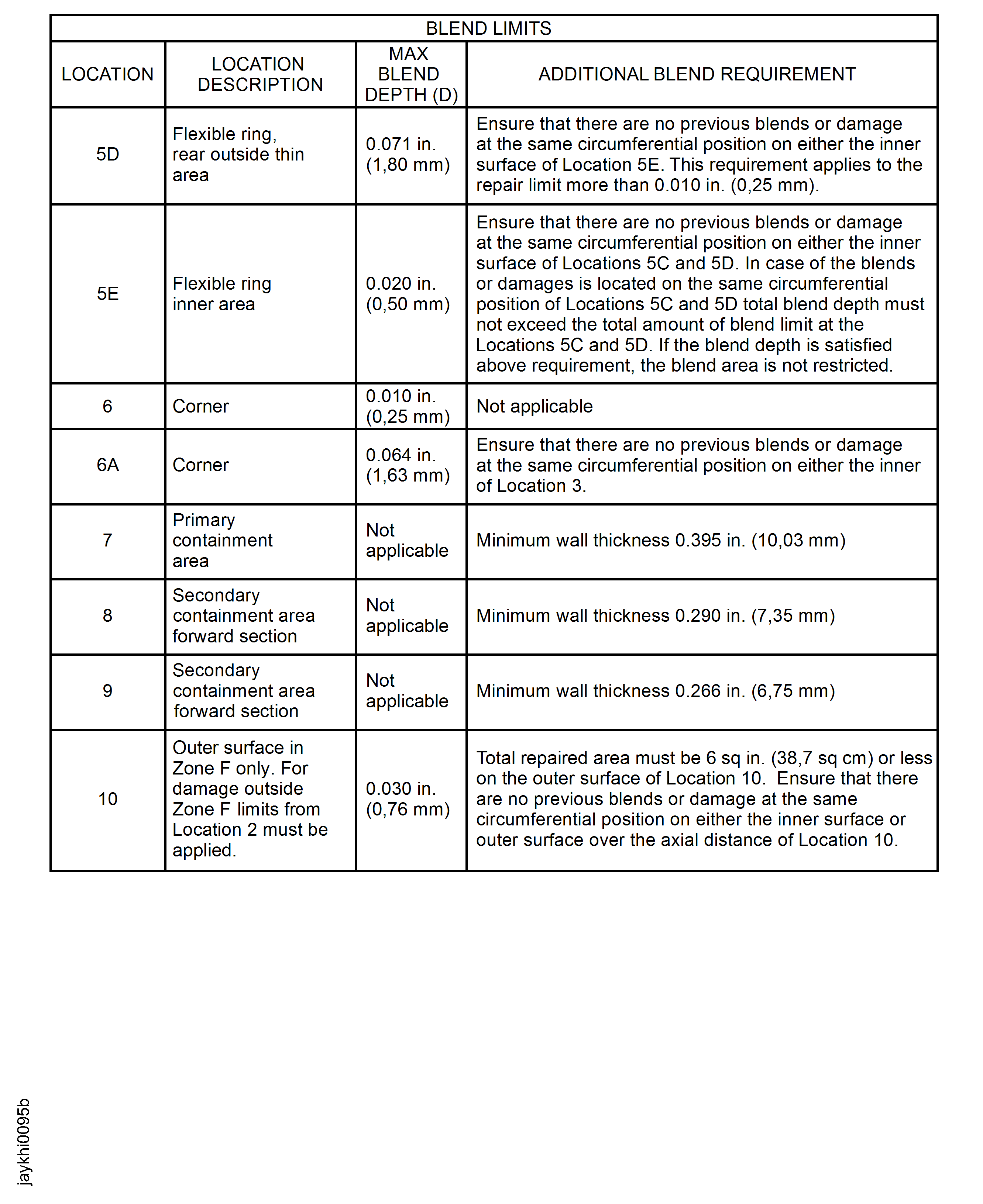 Repair Details and Dimensions
