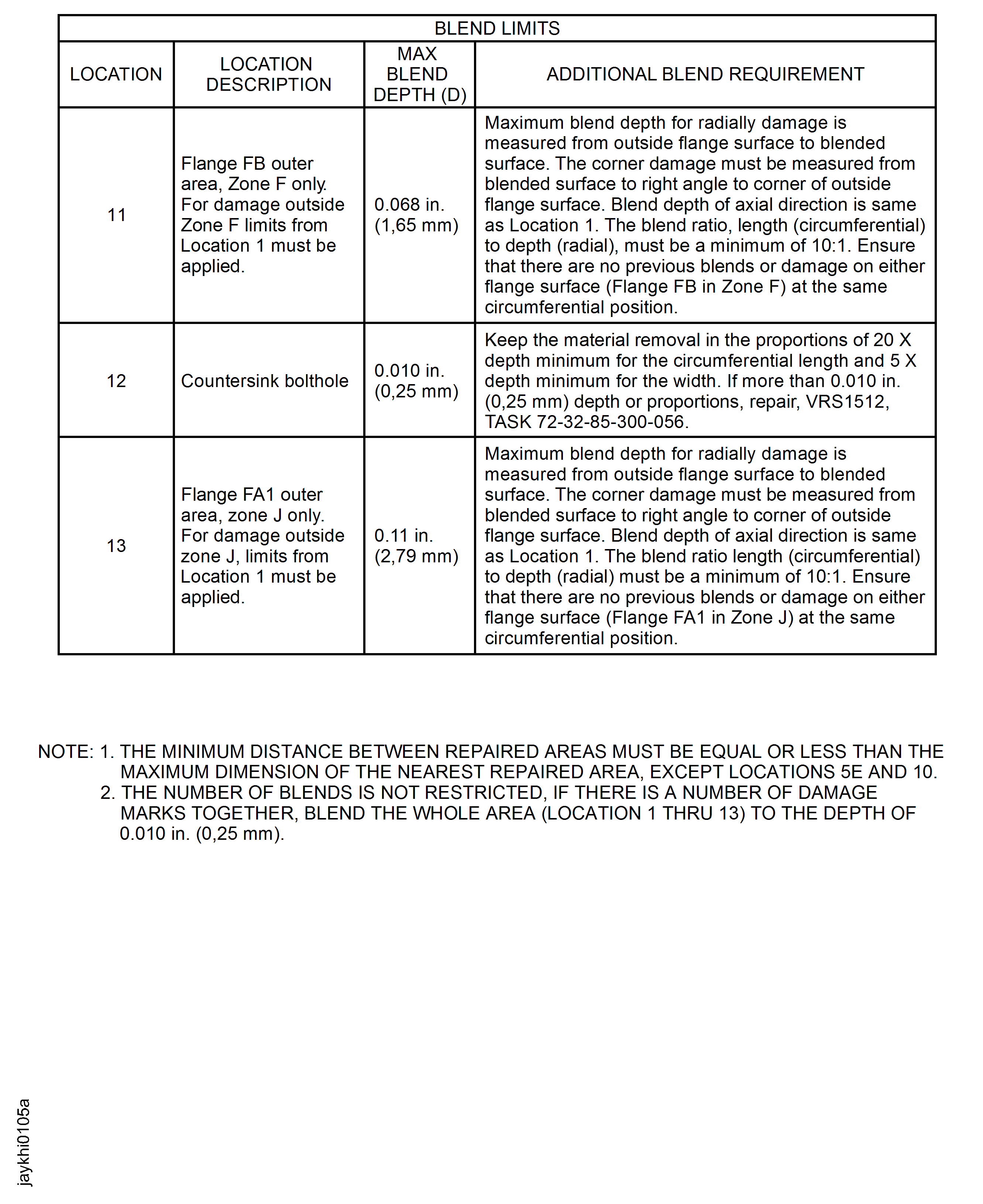 Repair Details and Dimensions