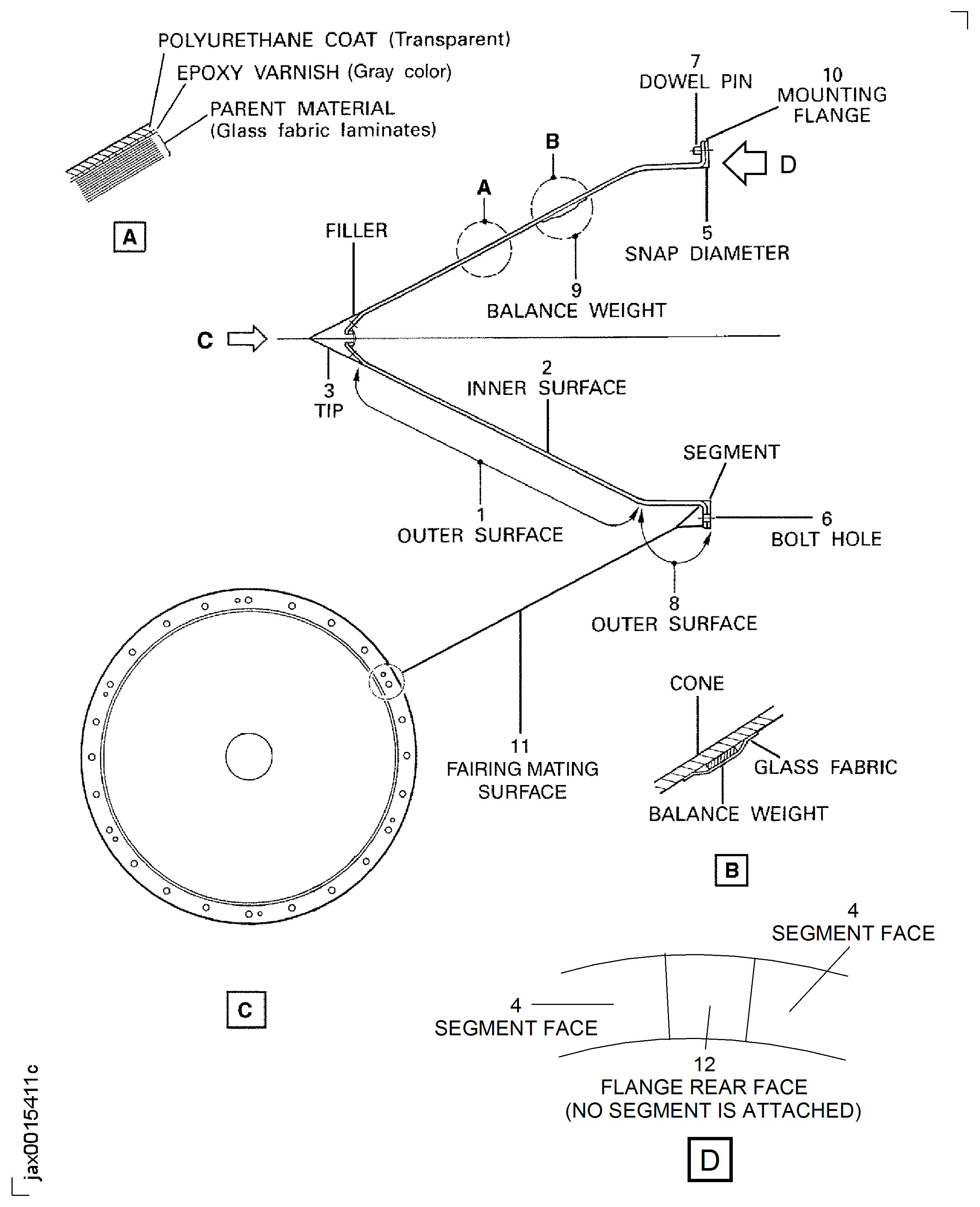 Locations On The Inlet Cone