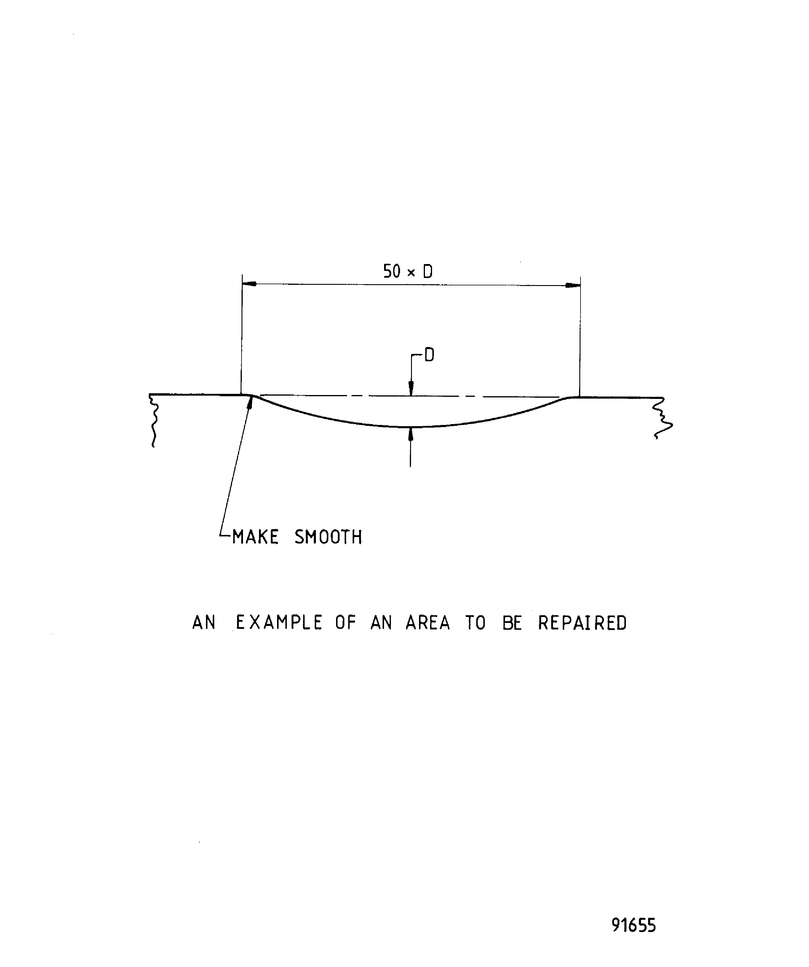 Repair Details and Dimensions