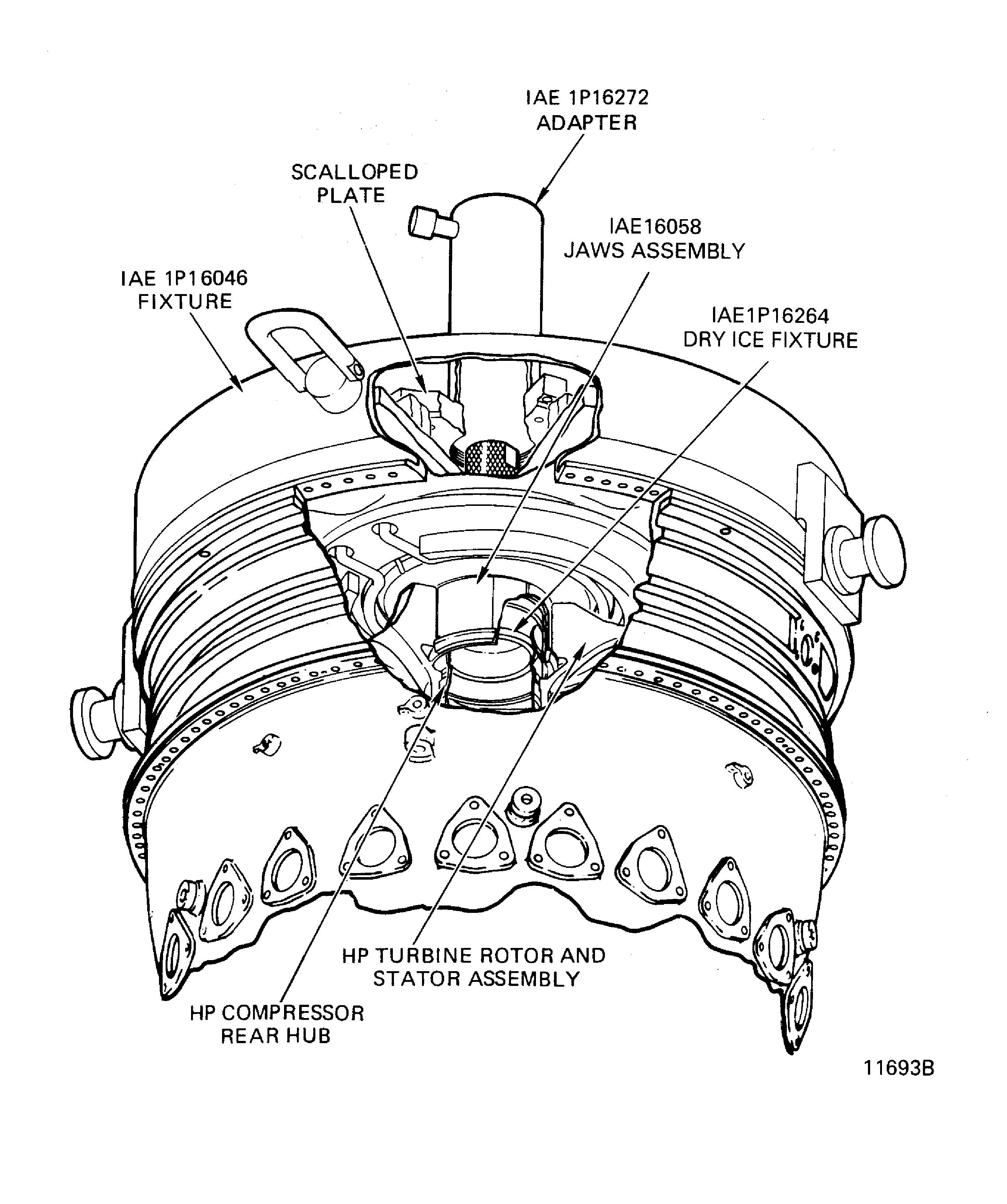 Removal Tooling for the HP Turbine Rotor and Stator Assembly
