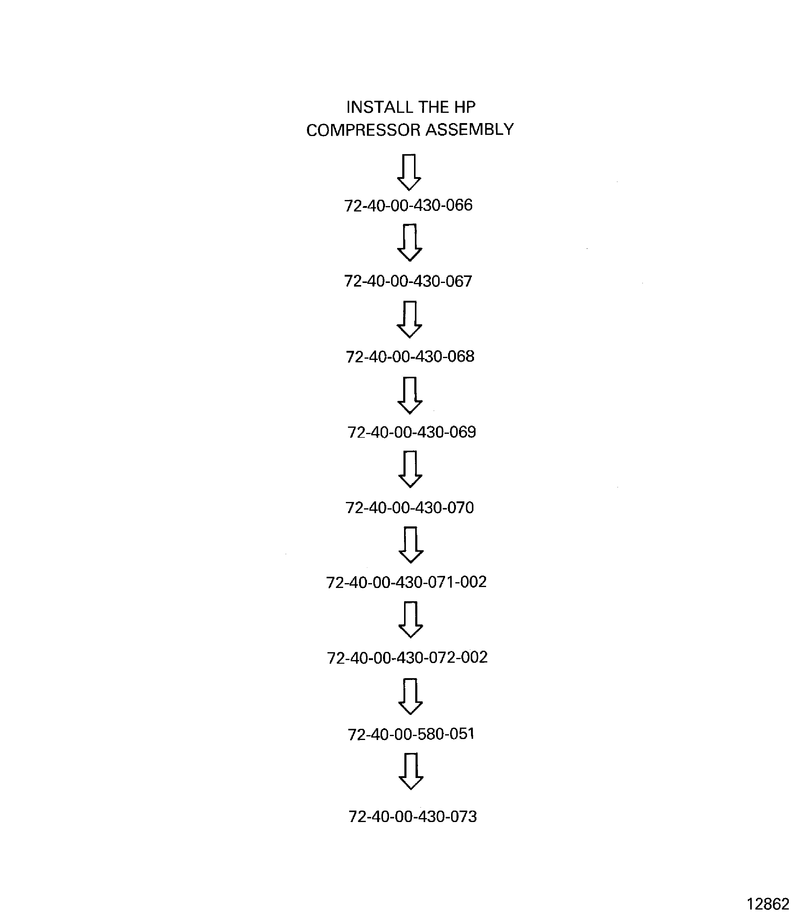 Sequence of SUBTASKS to install the HP compressor assembly with the maximum vertical method