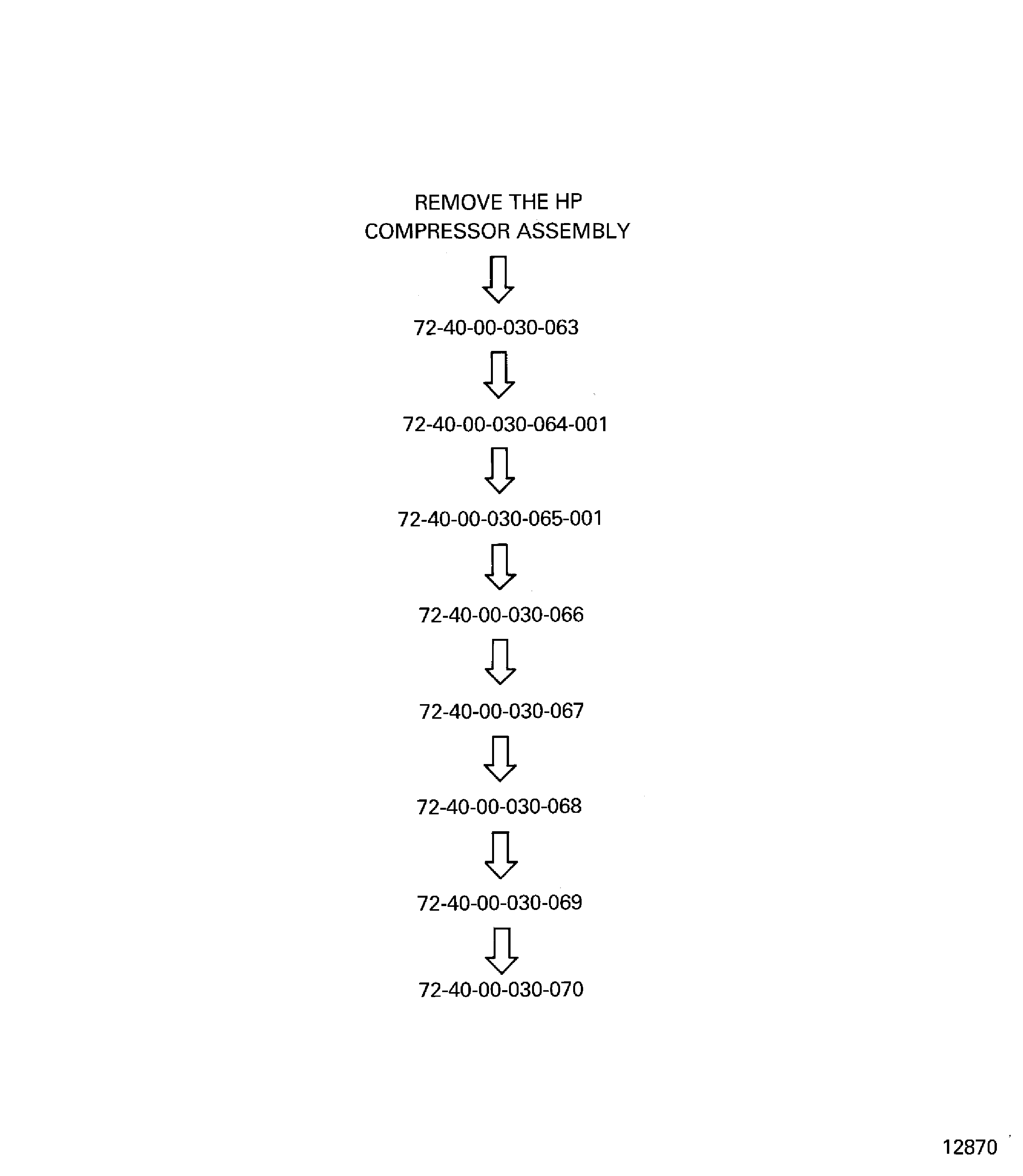 Sequence of SUBTASKS to remove the HP compressor assembly with the major module replacement method