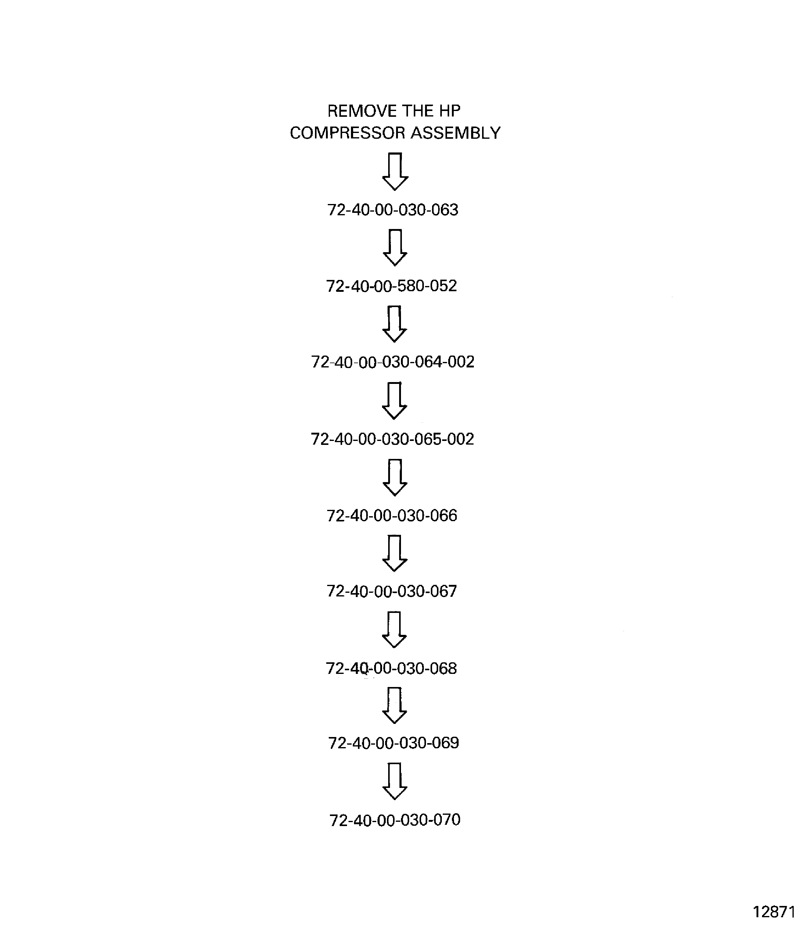 Sequence of SUBTASKS to remove the HP compressor assembly with the maximum vertical method