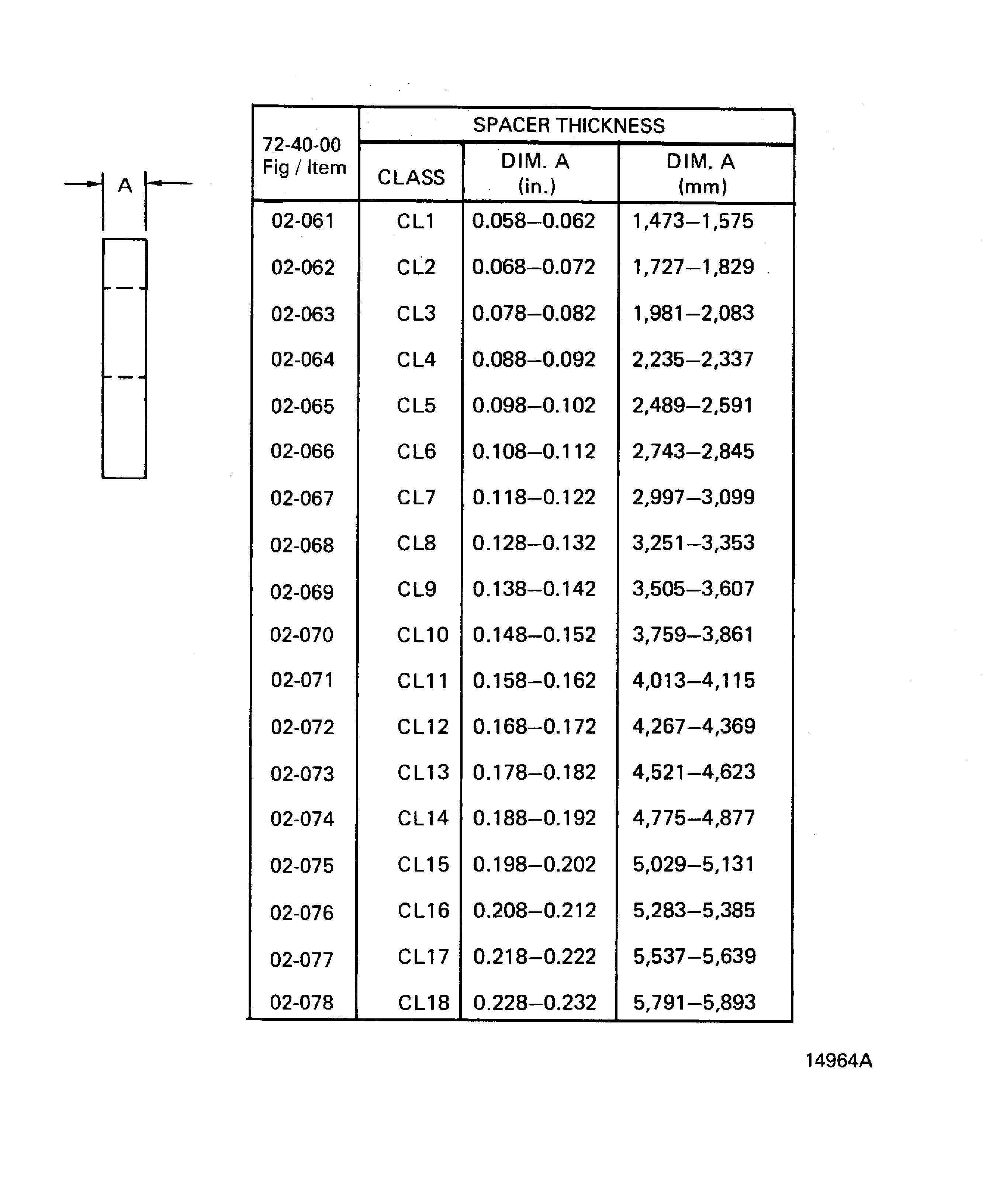 Combustion Chamber Clamp Spacer Classes