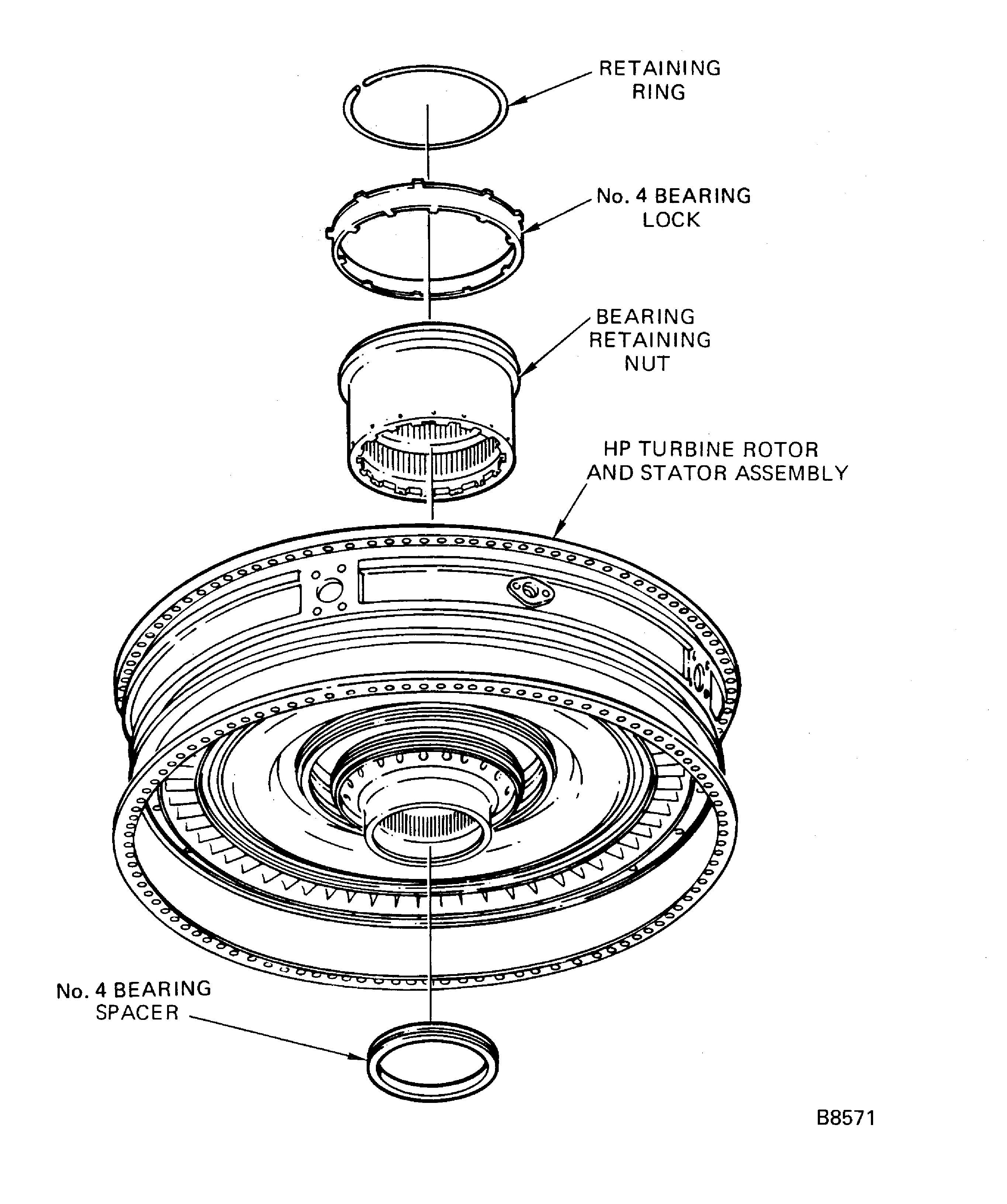 HP Turbine Rotor and Stator Assembly and Related Parts