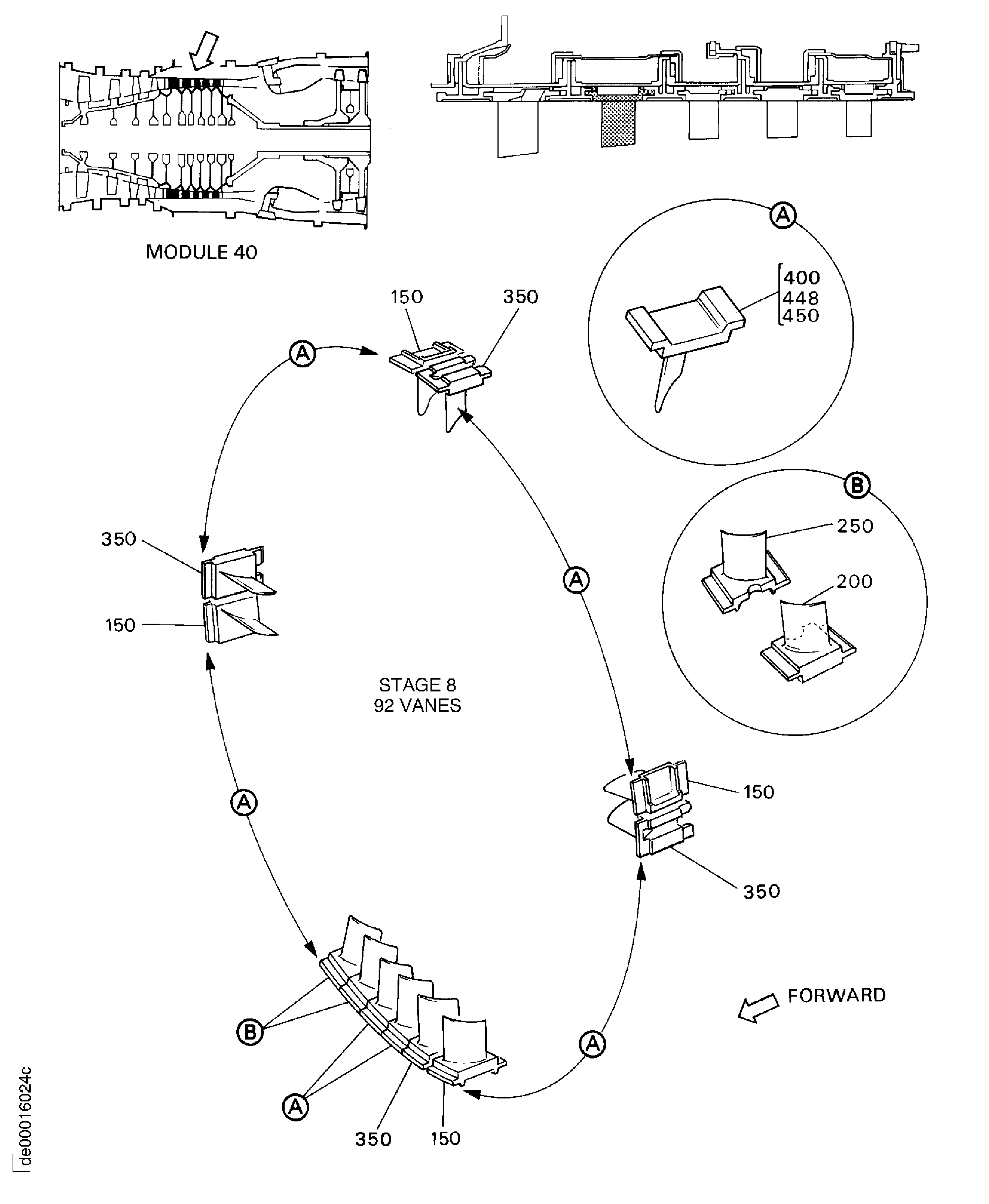 HP COMPRESSOR FIXED
STATOR VANES