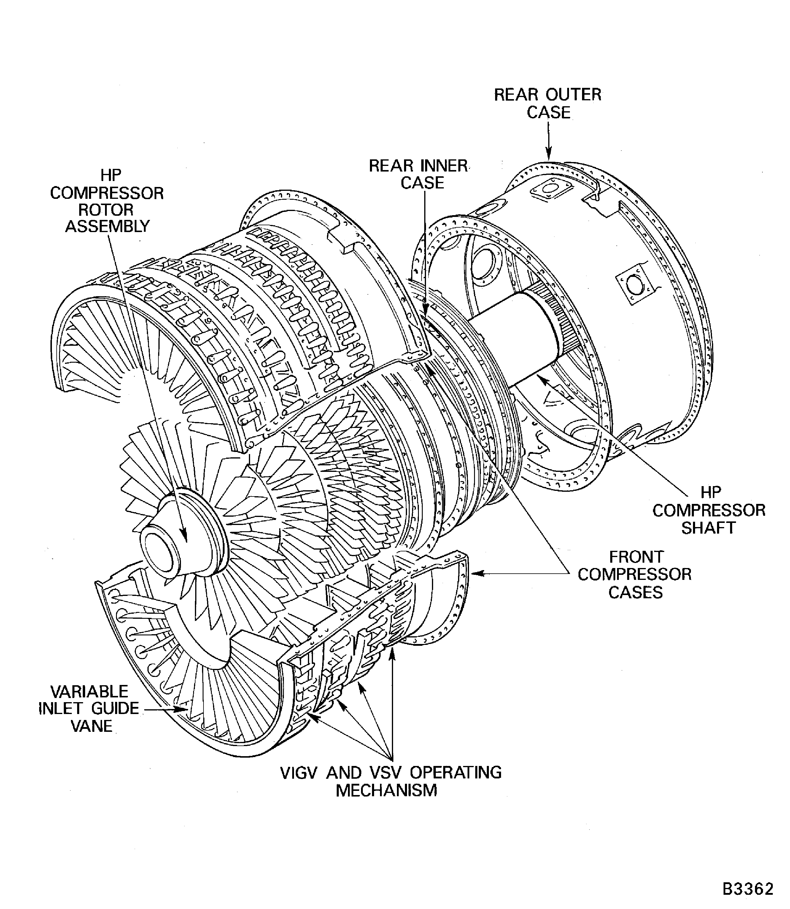 V2500-A5: HP compressor sub-assemblies