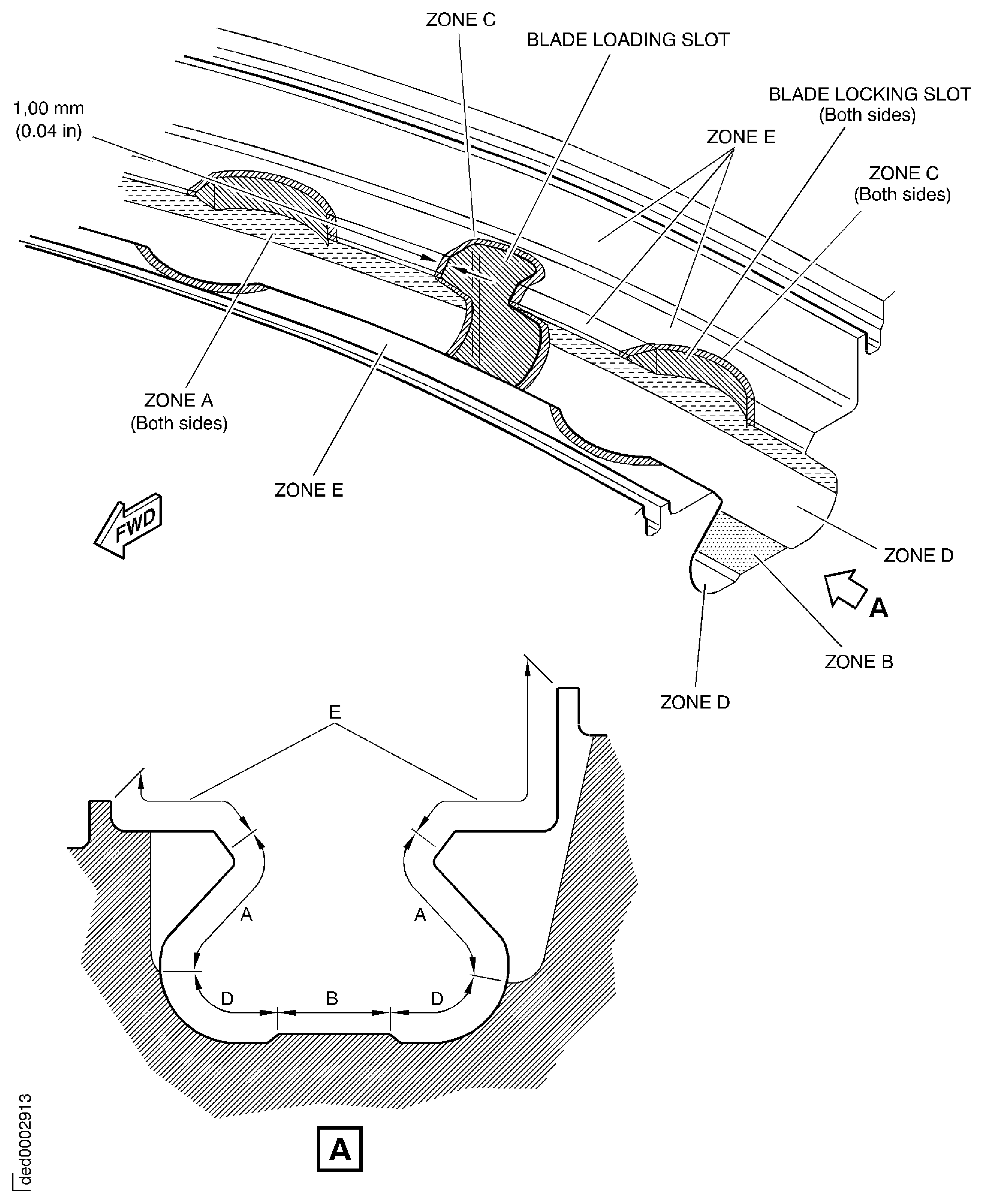 HP Compressor Stages 6, 7 and 8 Circumferential Dovetail Slot Inspection Zones