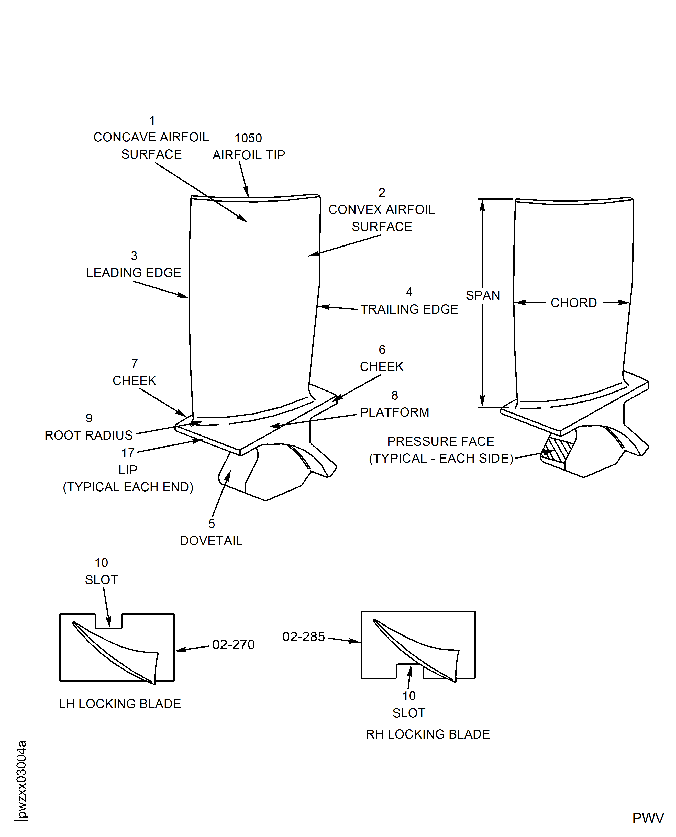 Stage 7 Rotor Blades - Inspection Locations And Orientation