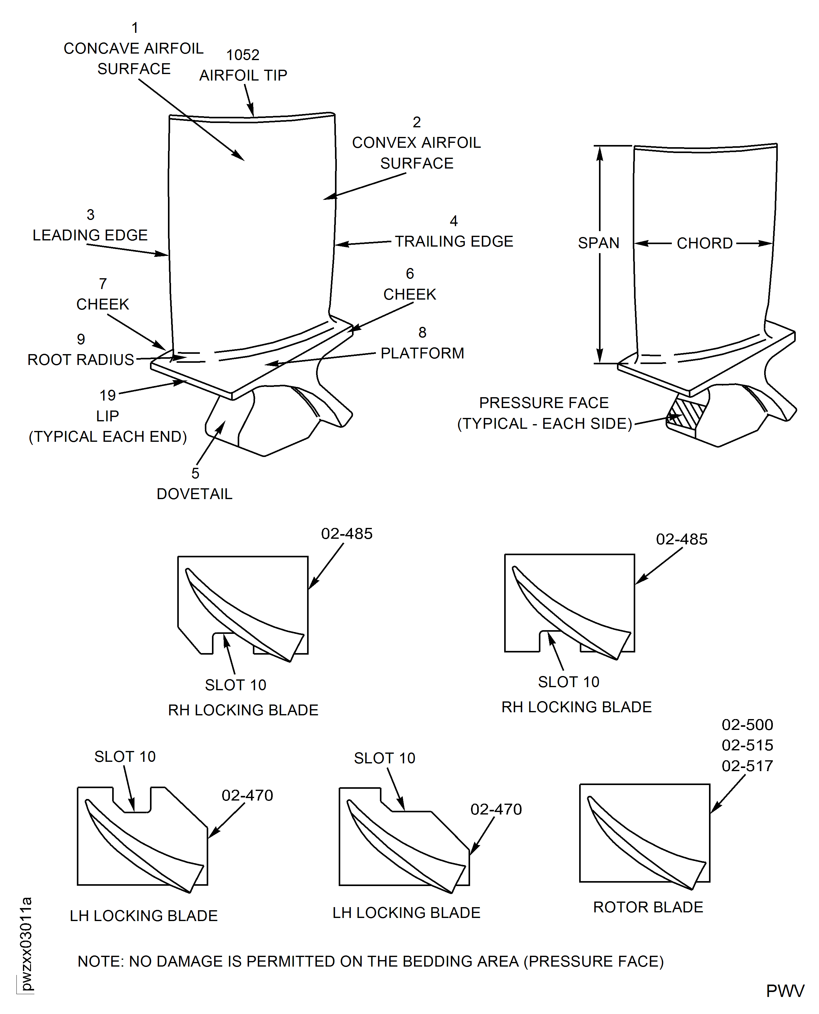 Stage 9 Rotor Blades - Inspection Locations And Orientation