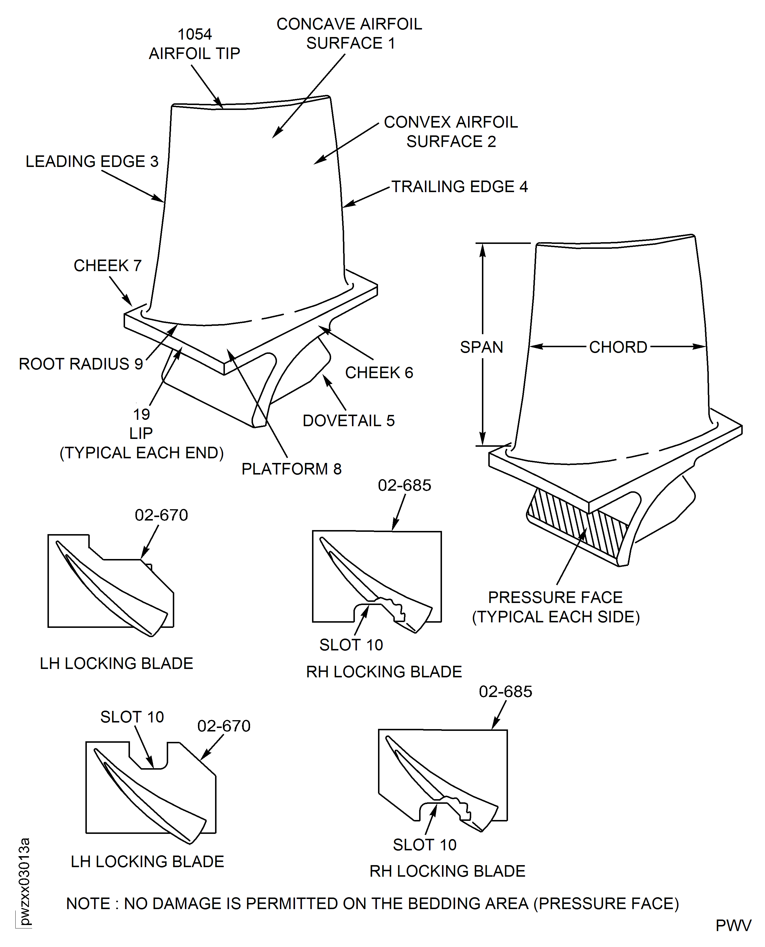 Stage 11 Rotor Blades - Inspection Locations And Orientation