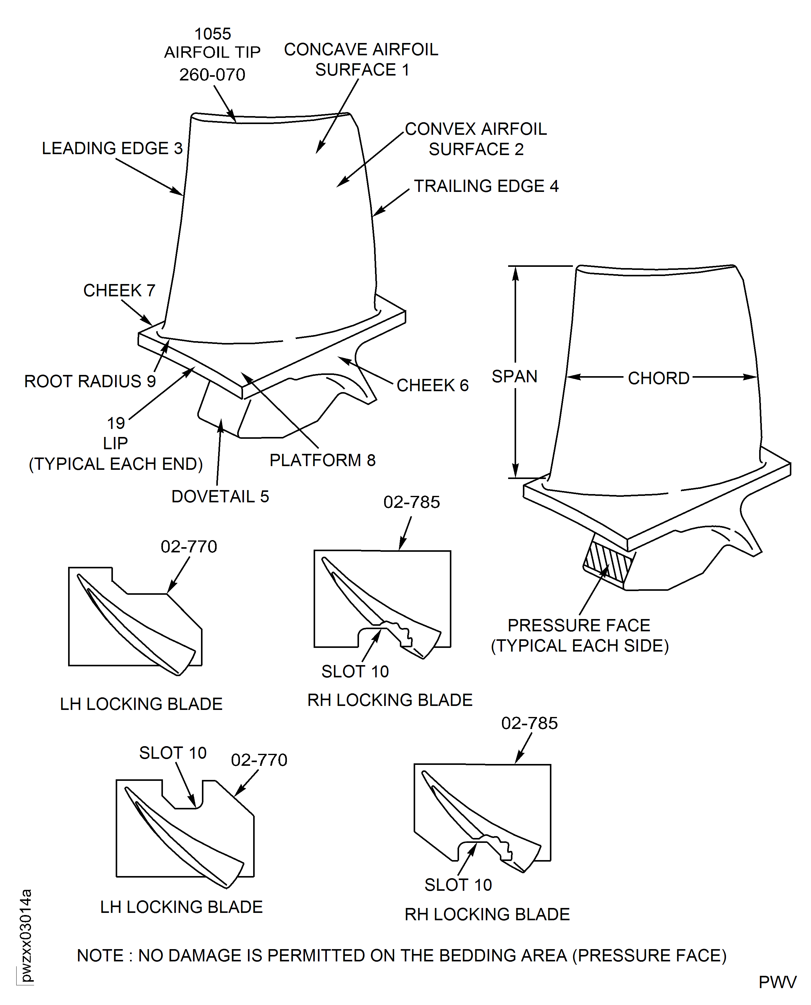Stage 12 Rotor Blades - Inspection Locations And Orientation