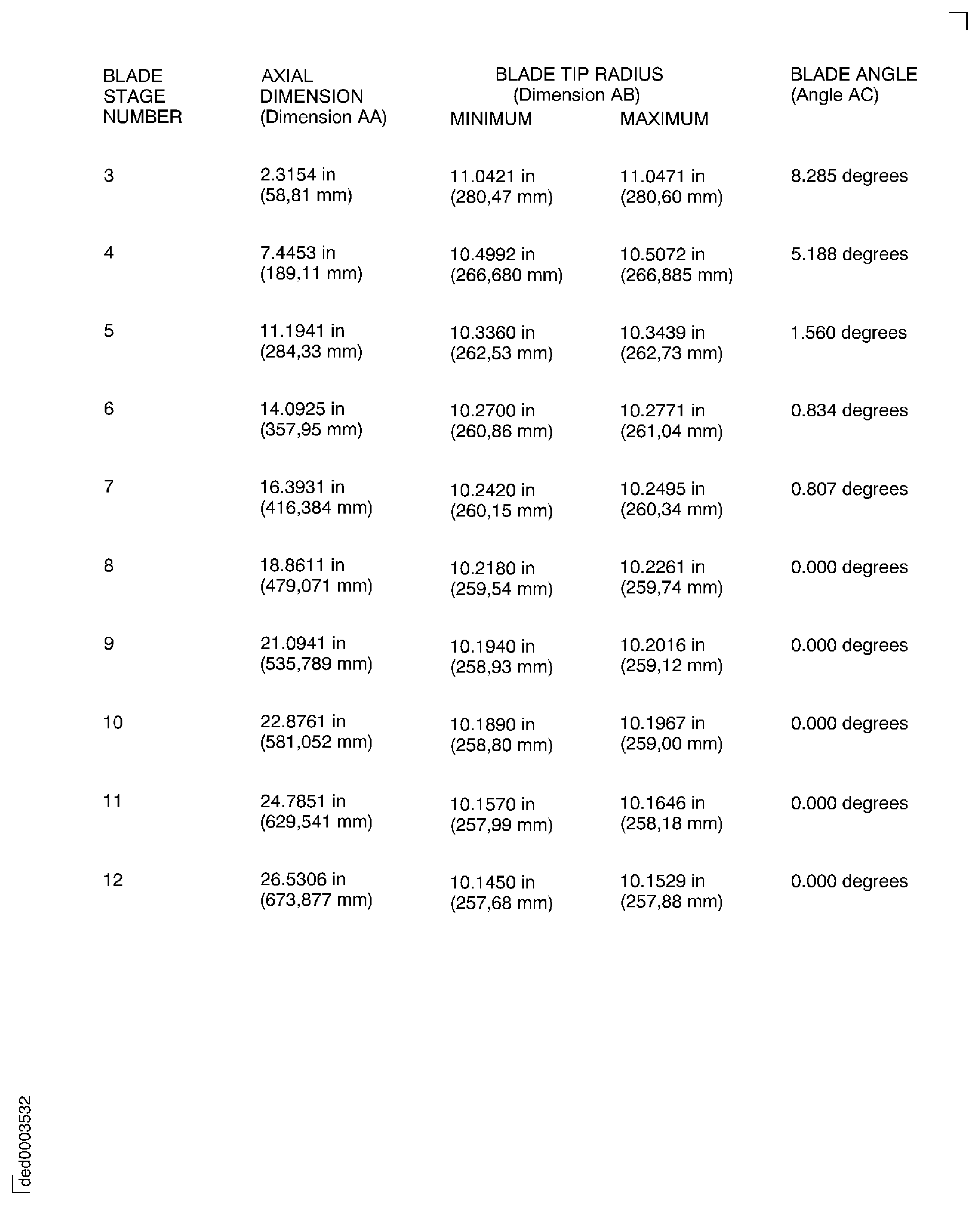 SBE 72-0370 : HP compressor rotor tip radius