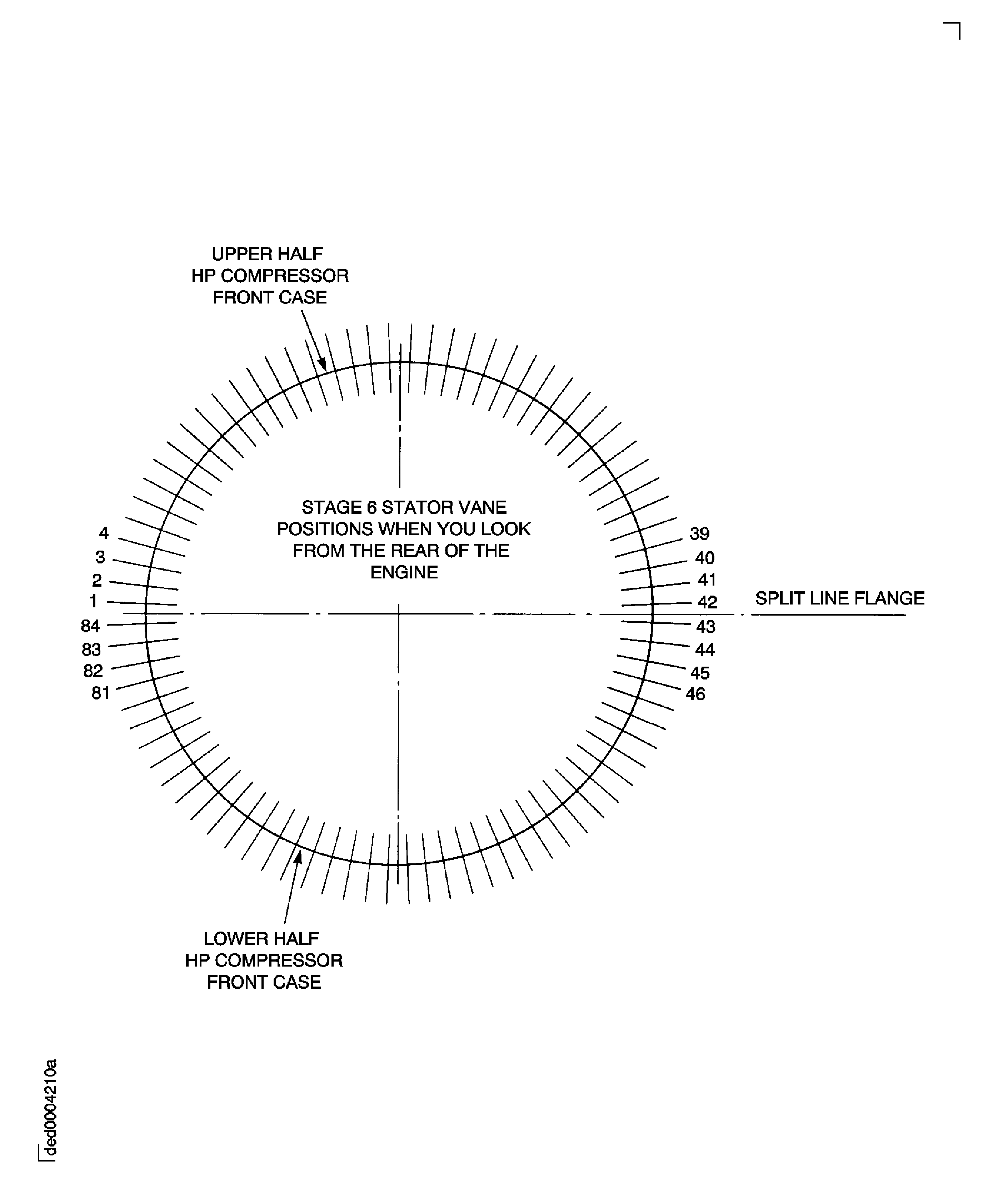 Positions for the Stage 6 Stator Vanes