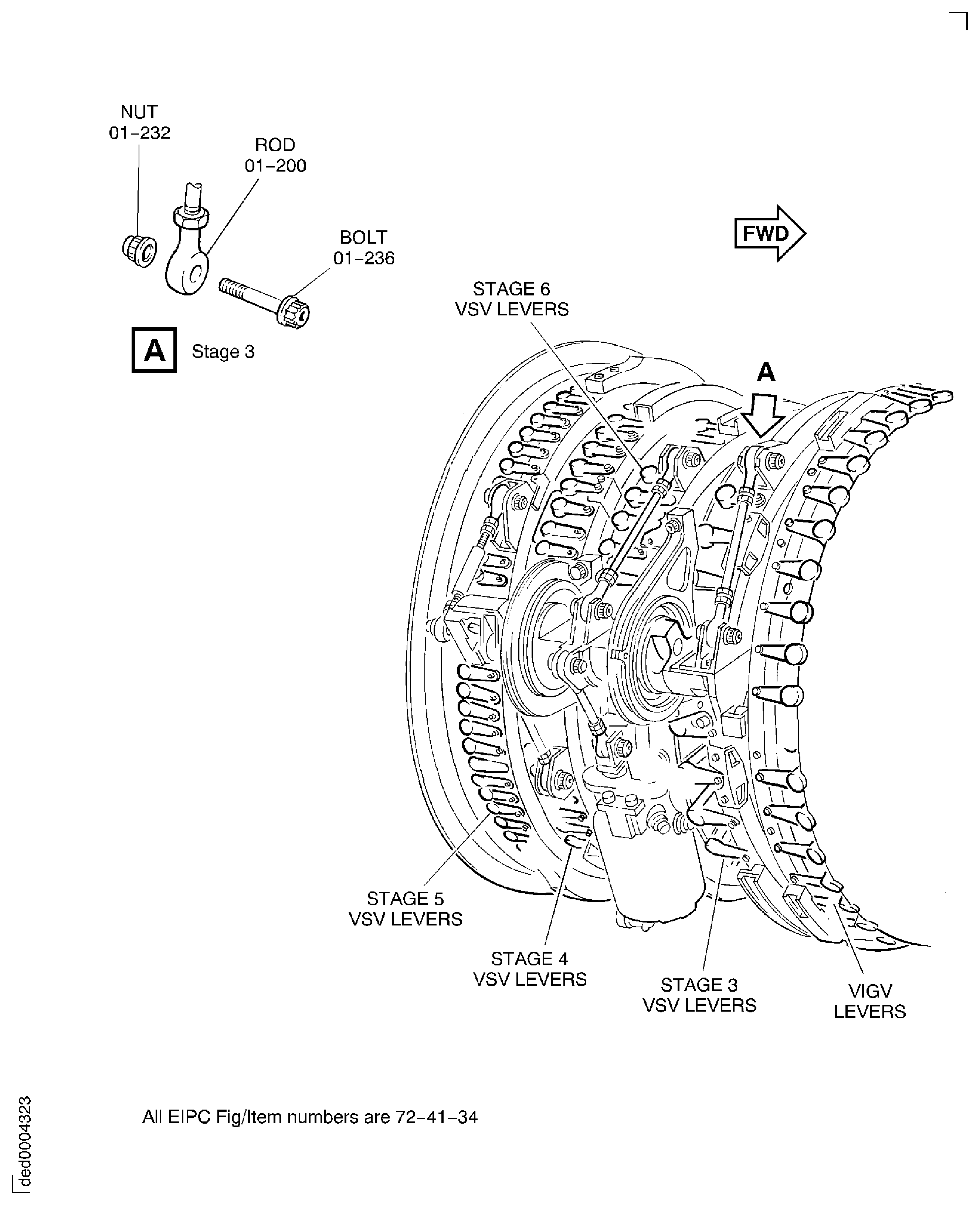 VSV Crankshaft and unison rings - Disconnect stage 3 control rod