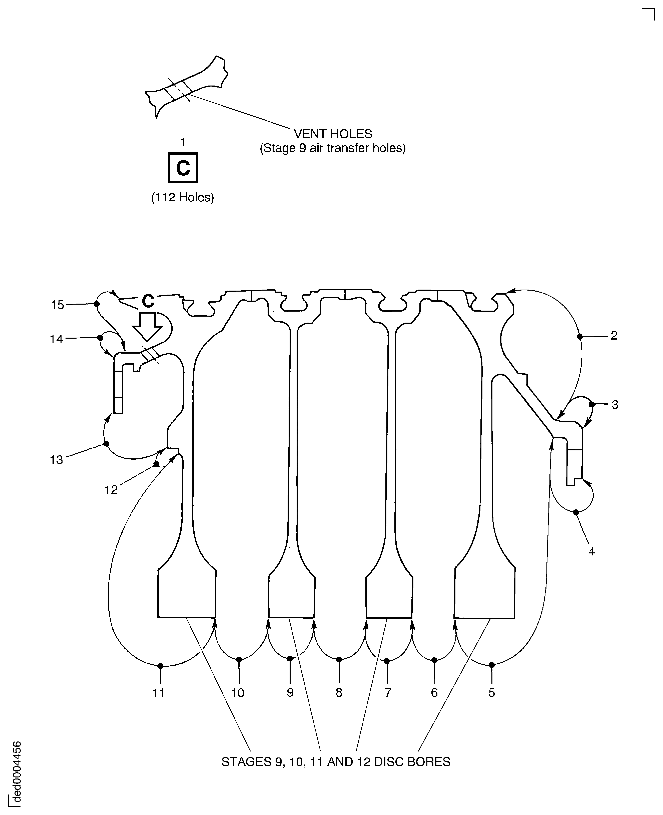 Focused Inspection - Stages 9, 10, 11 and 12 disks bore and Stage 9 Air transfer holes (Vent Holes)