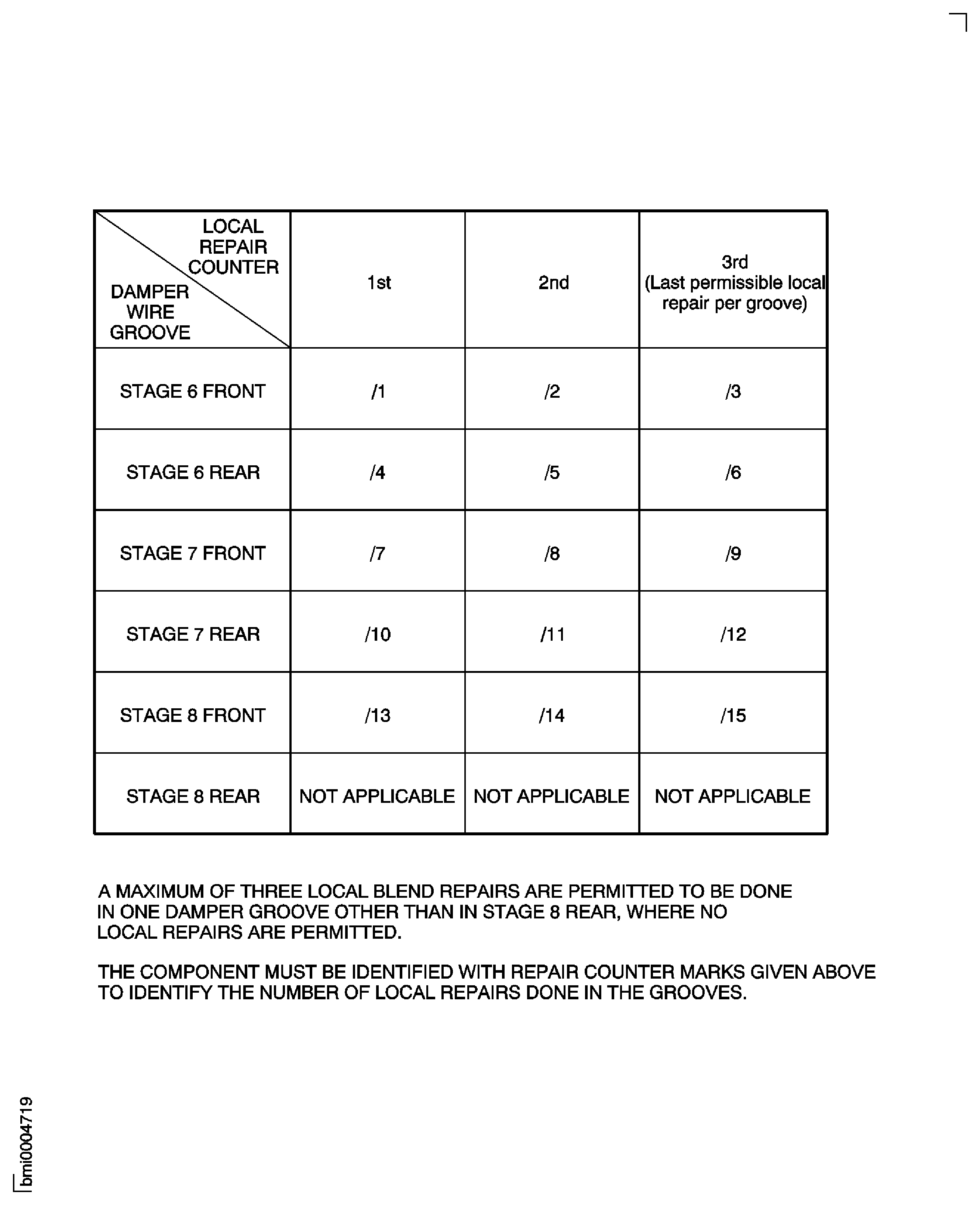 Repair Details and Dimensions