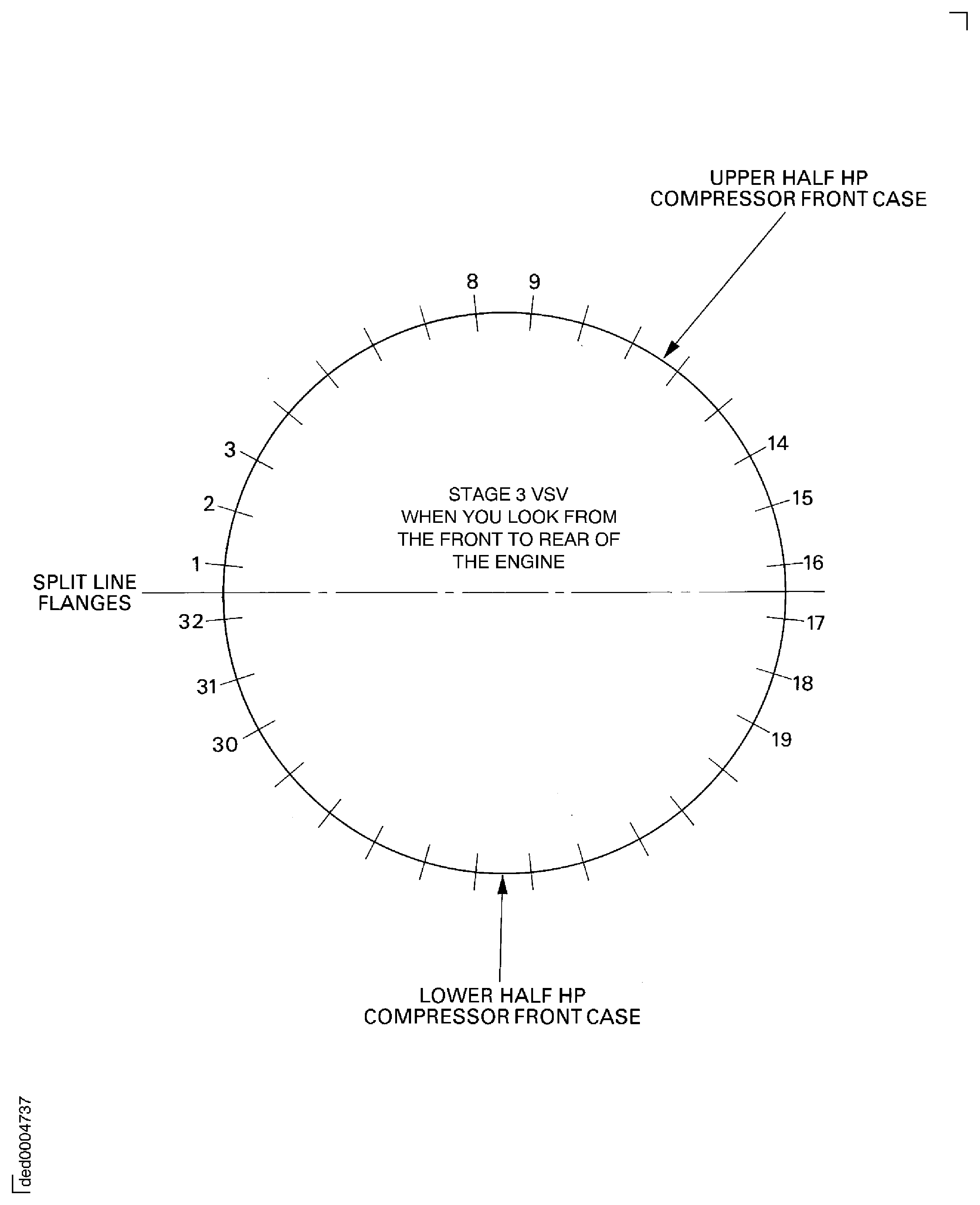 Locations for the stage 3 variable stator vanes