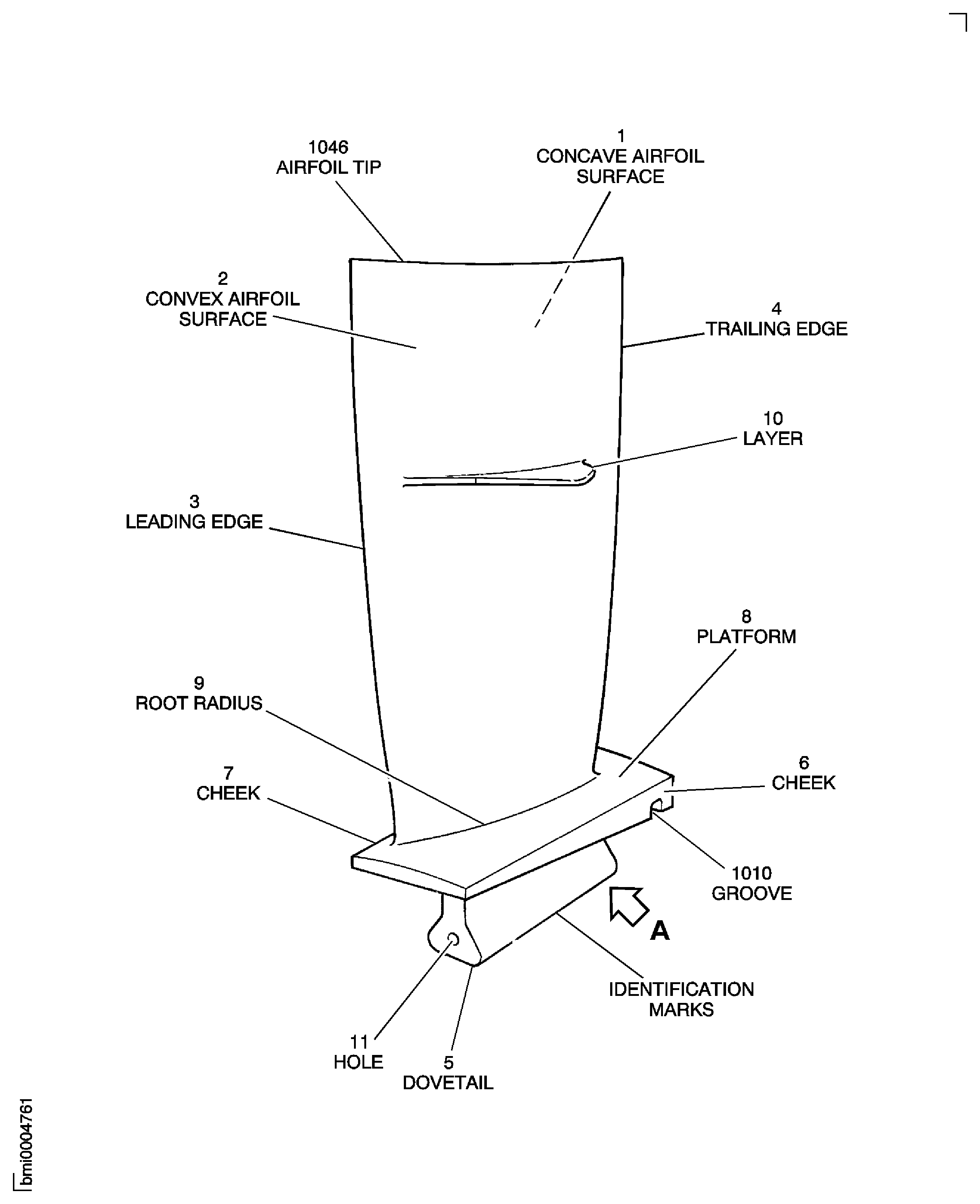 Stage 3 Rotor Blades - Inspection Locations