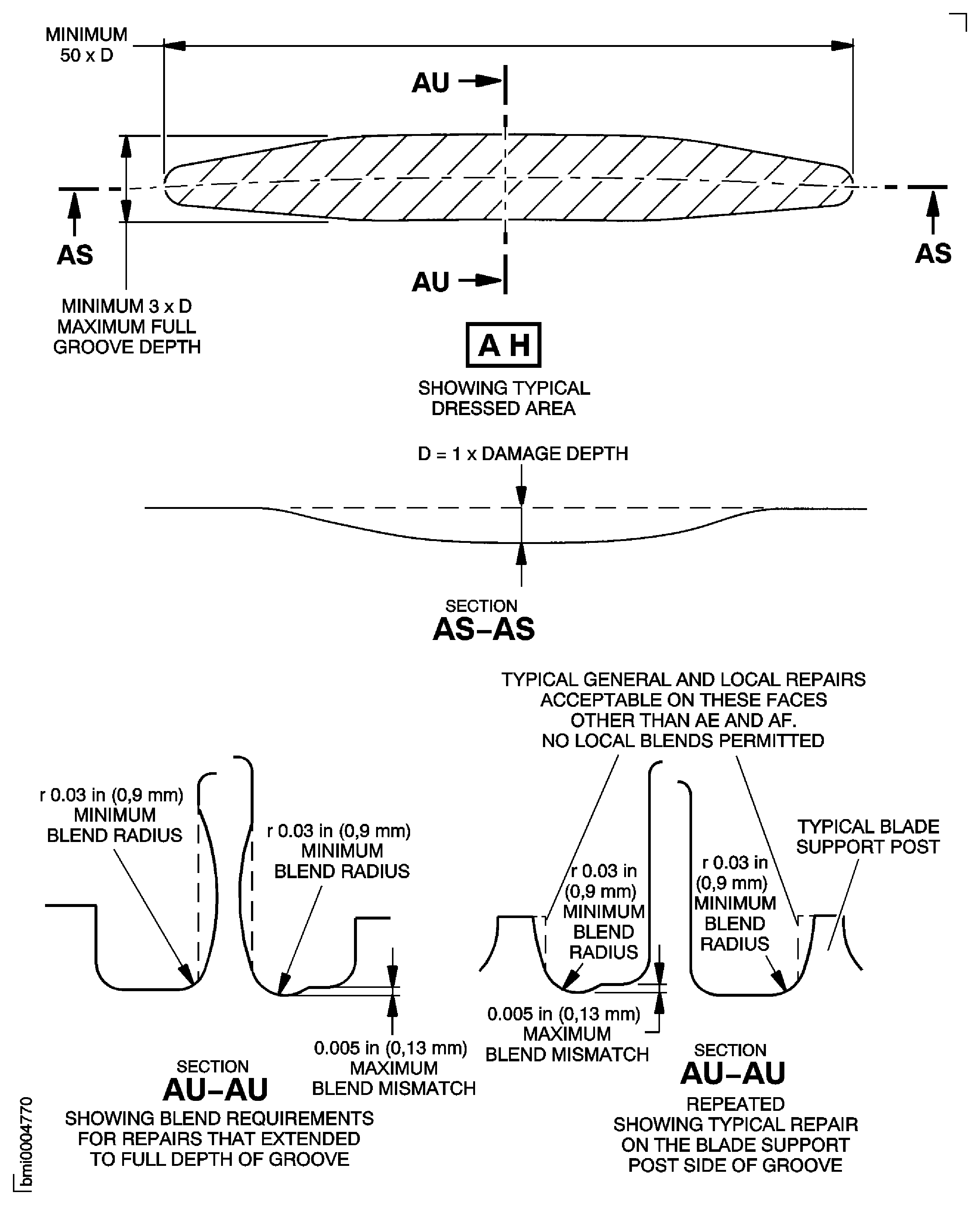 Repair Details and Dimensions
