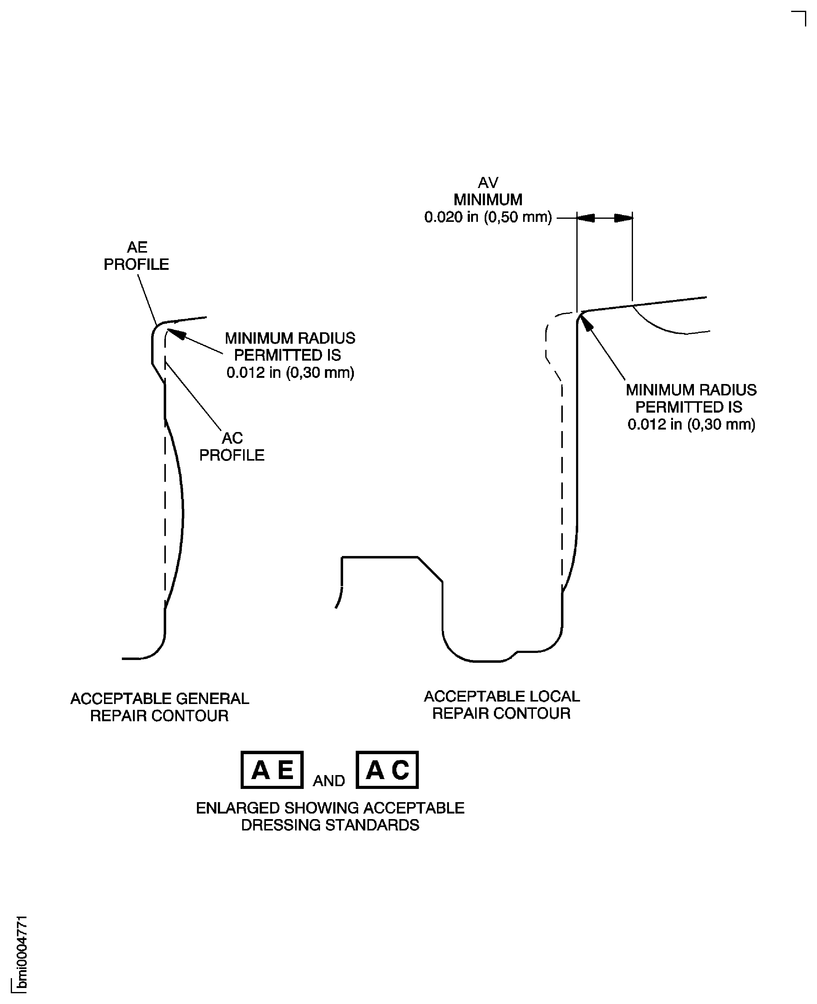 Repair Details and Dimensions