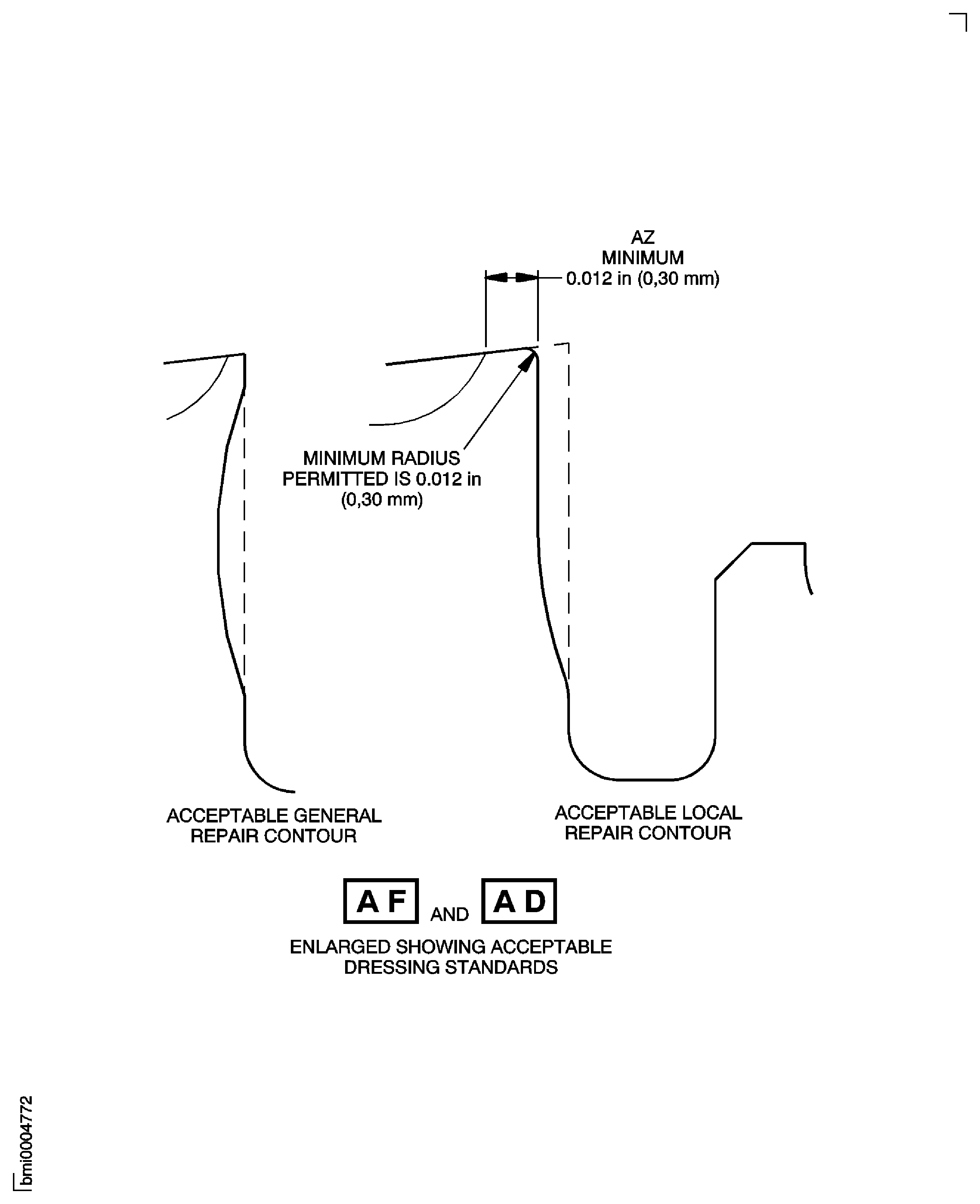 Repair Details and Dimensions