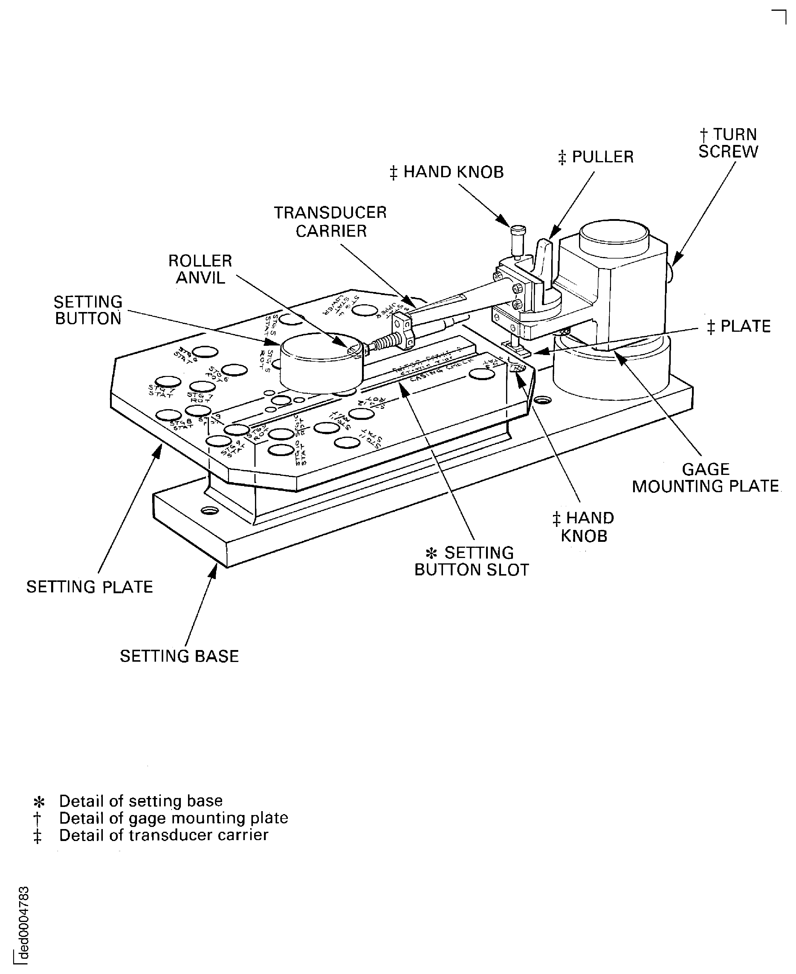 Set the tools to measure the cases