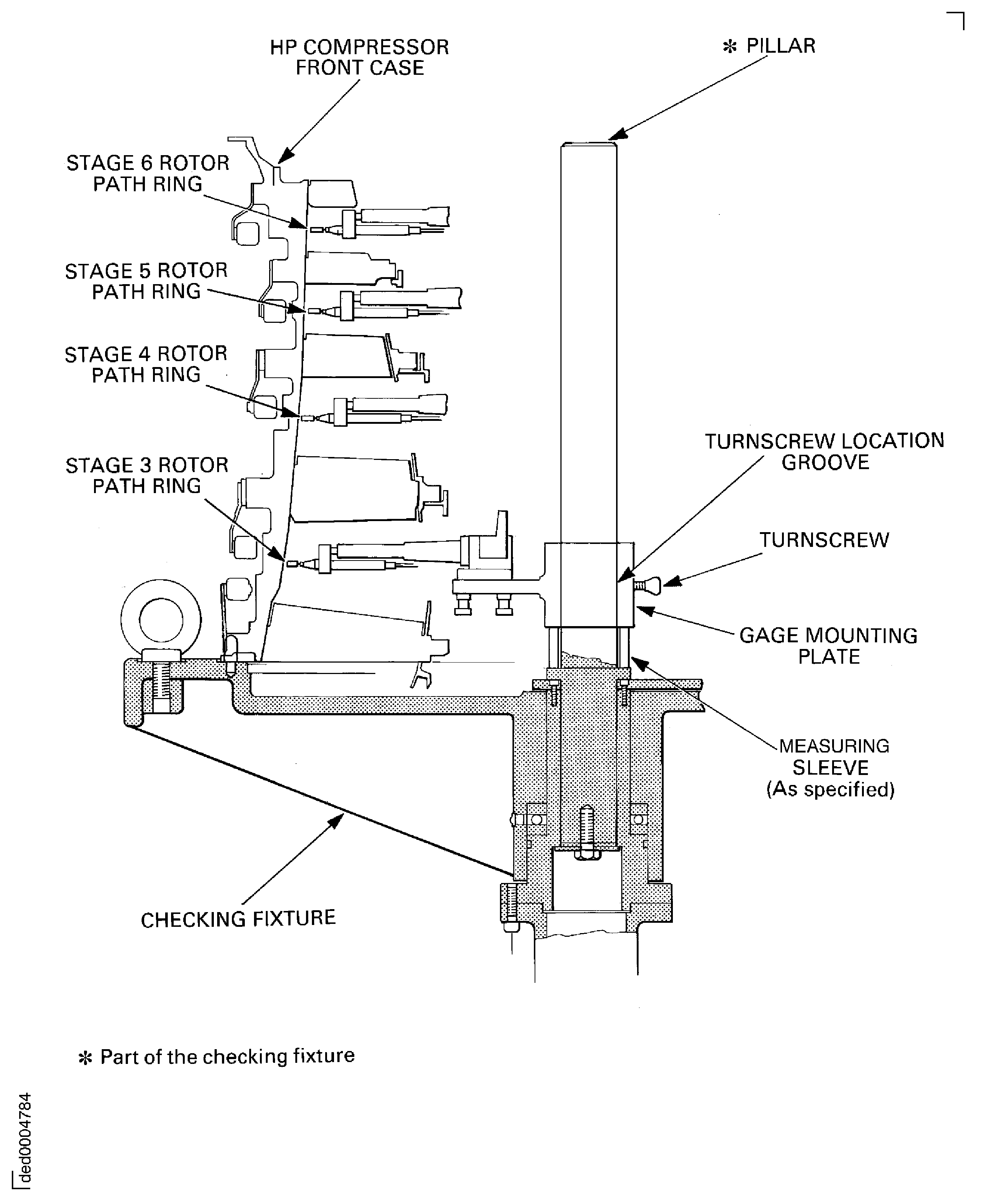 Measure the stage 3 to 6 rotor path ring radius