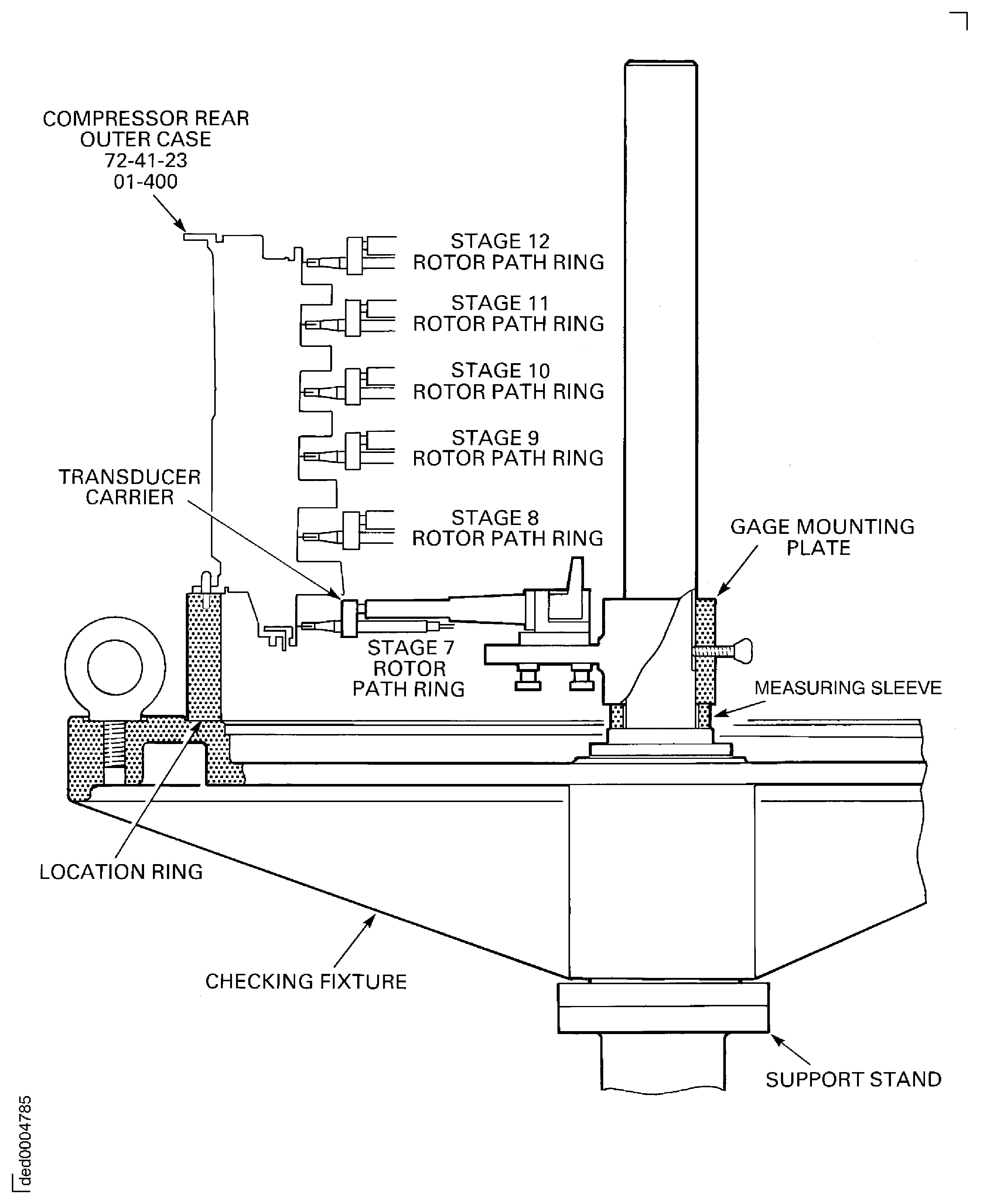 Measure the stage 7 to 11 rotor path ring radius