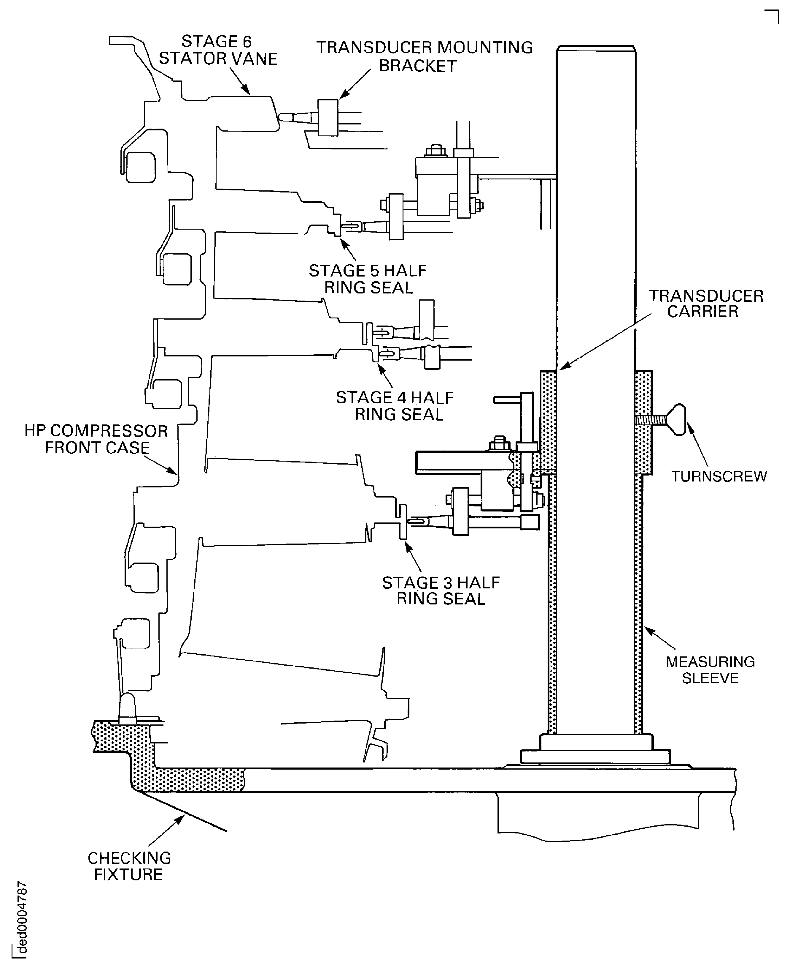 Measure the stator vane tip radius