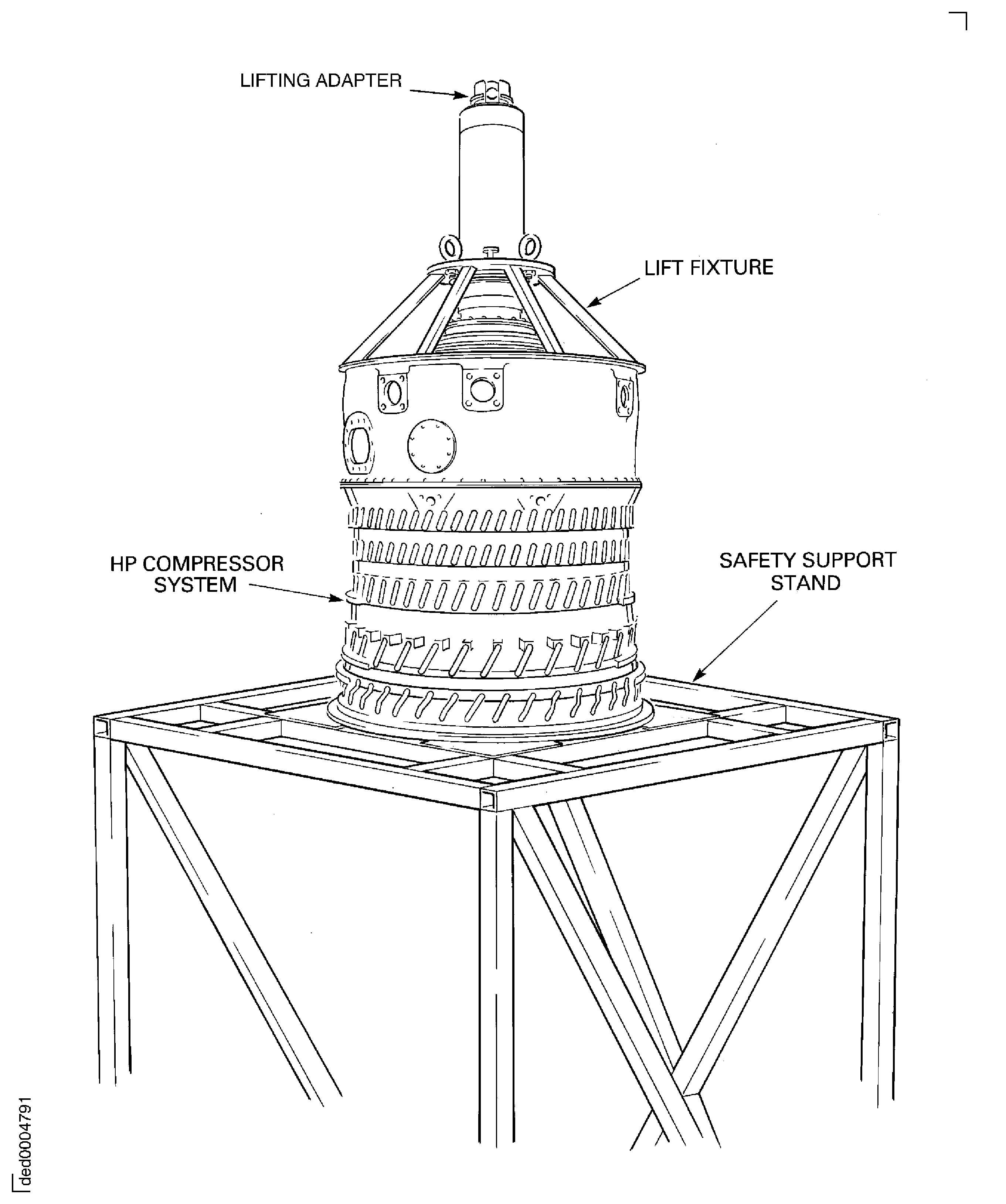 Install the HP compressor assembly on the support stand