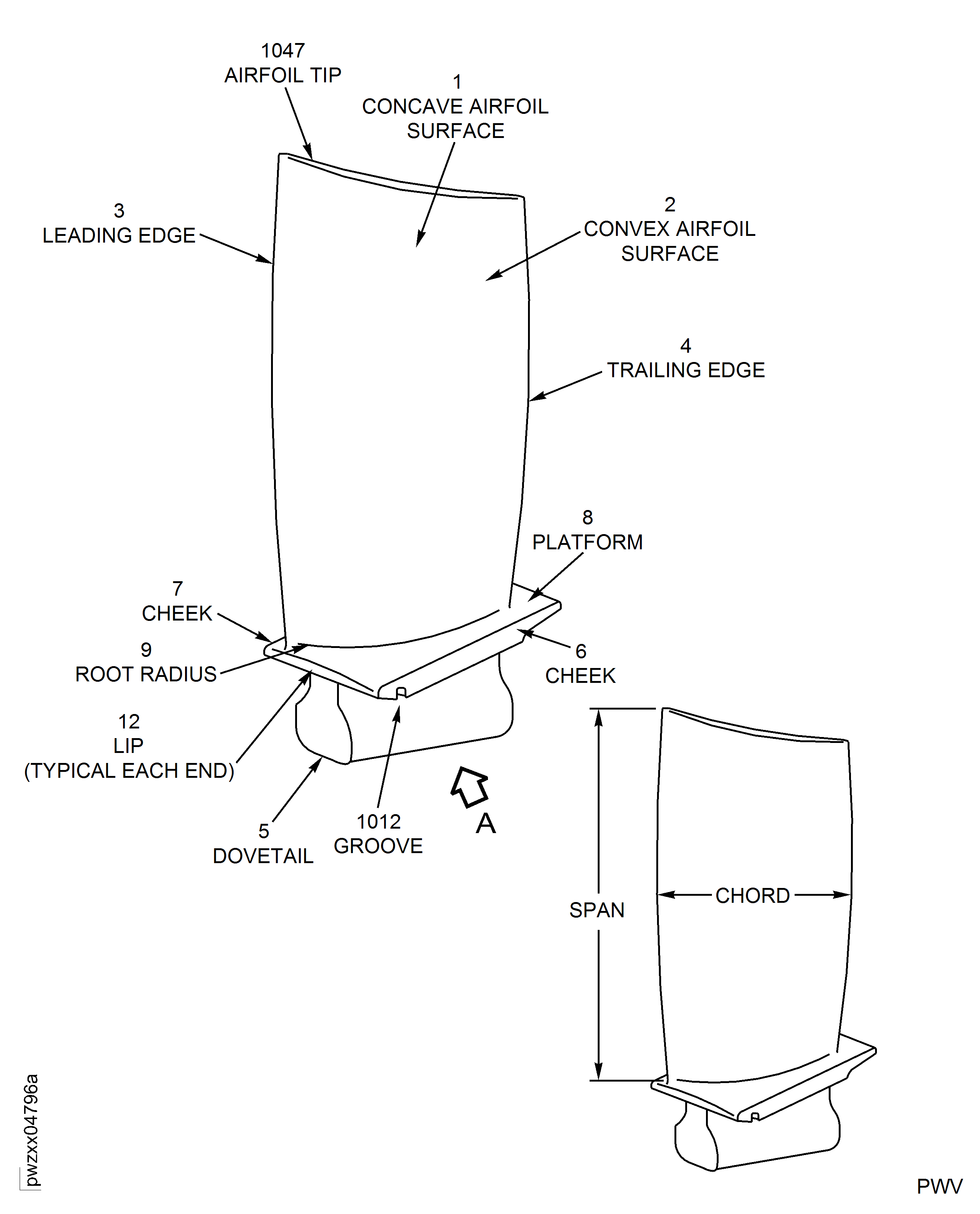Stage 4 Rotor Blades - Inspection Locations And Orientation