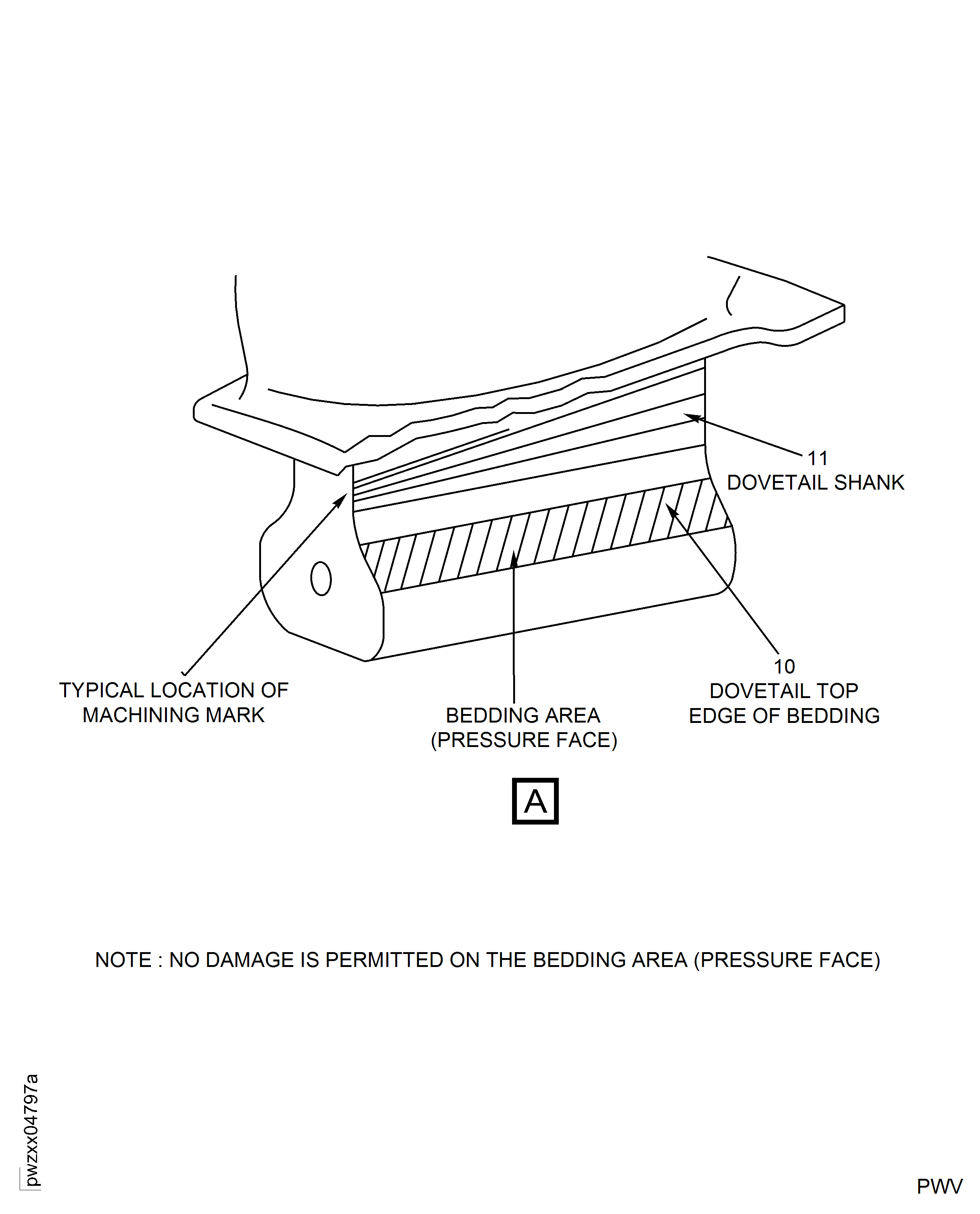 Stage 5 Rotor Blades - Inspection Locations and Orientation