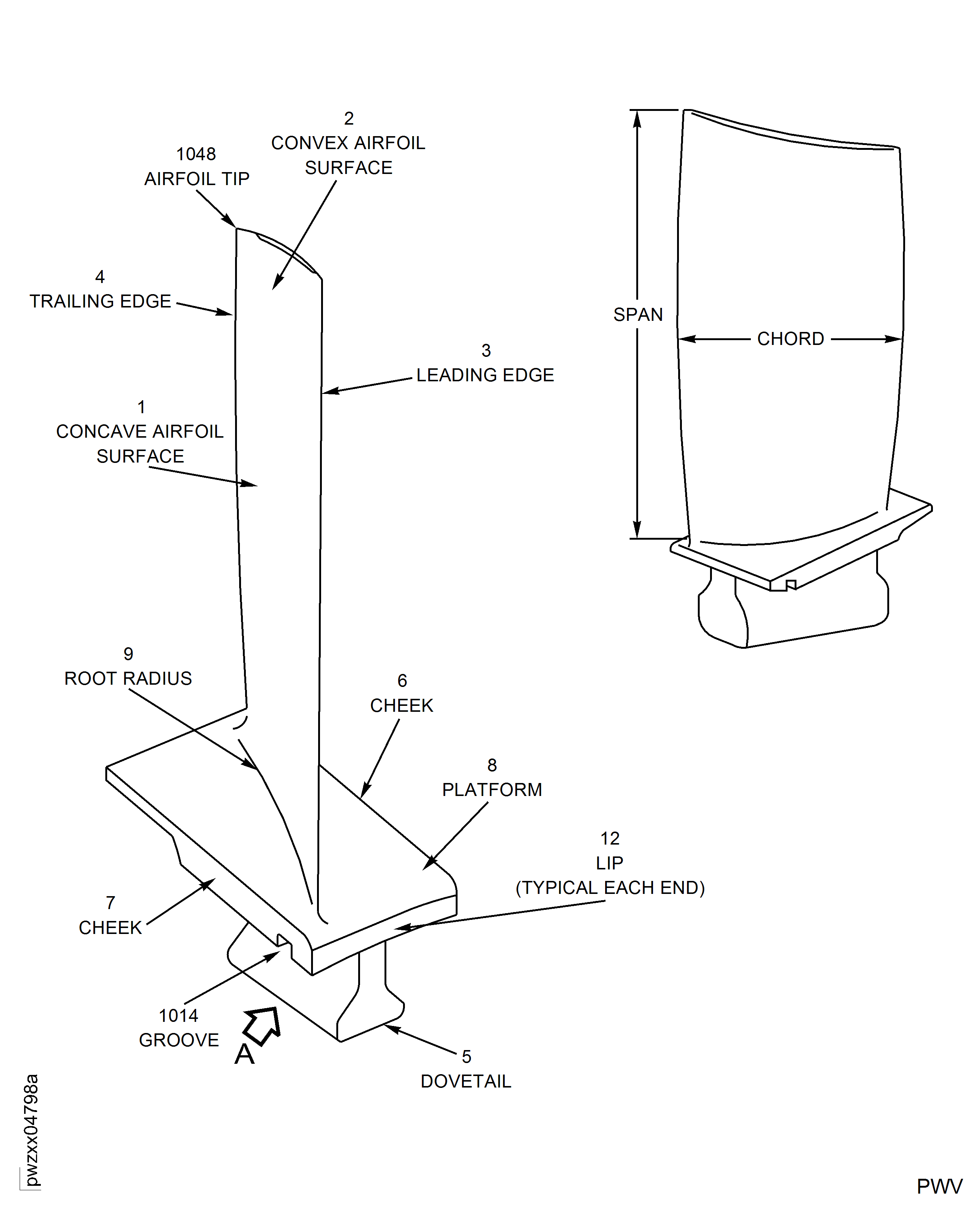 Stage 5 Rotor Blades - Inspection Locations and Orientation