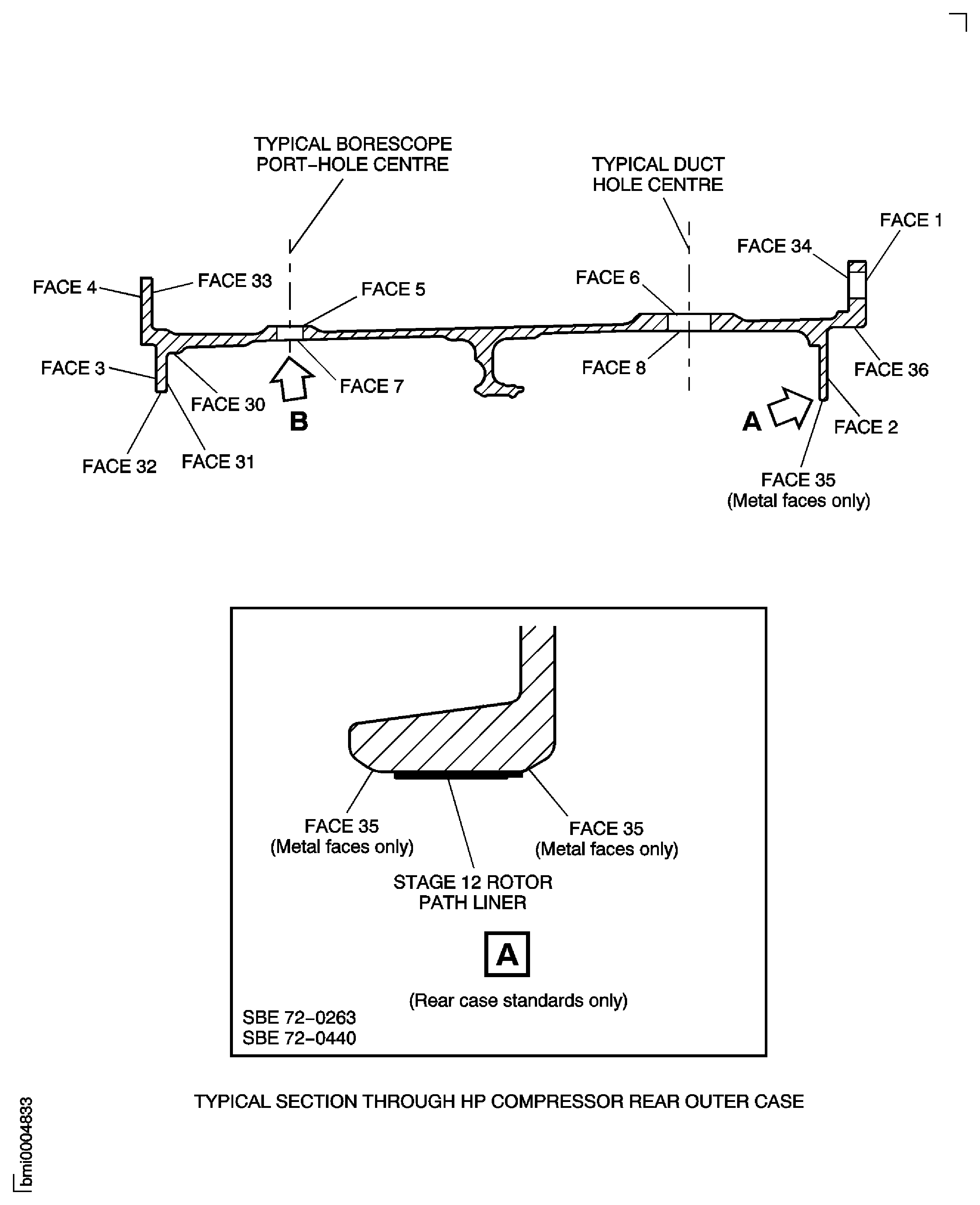 Typical Section Through HP Compressor Rear Outer Case