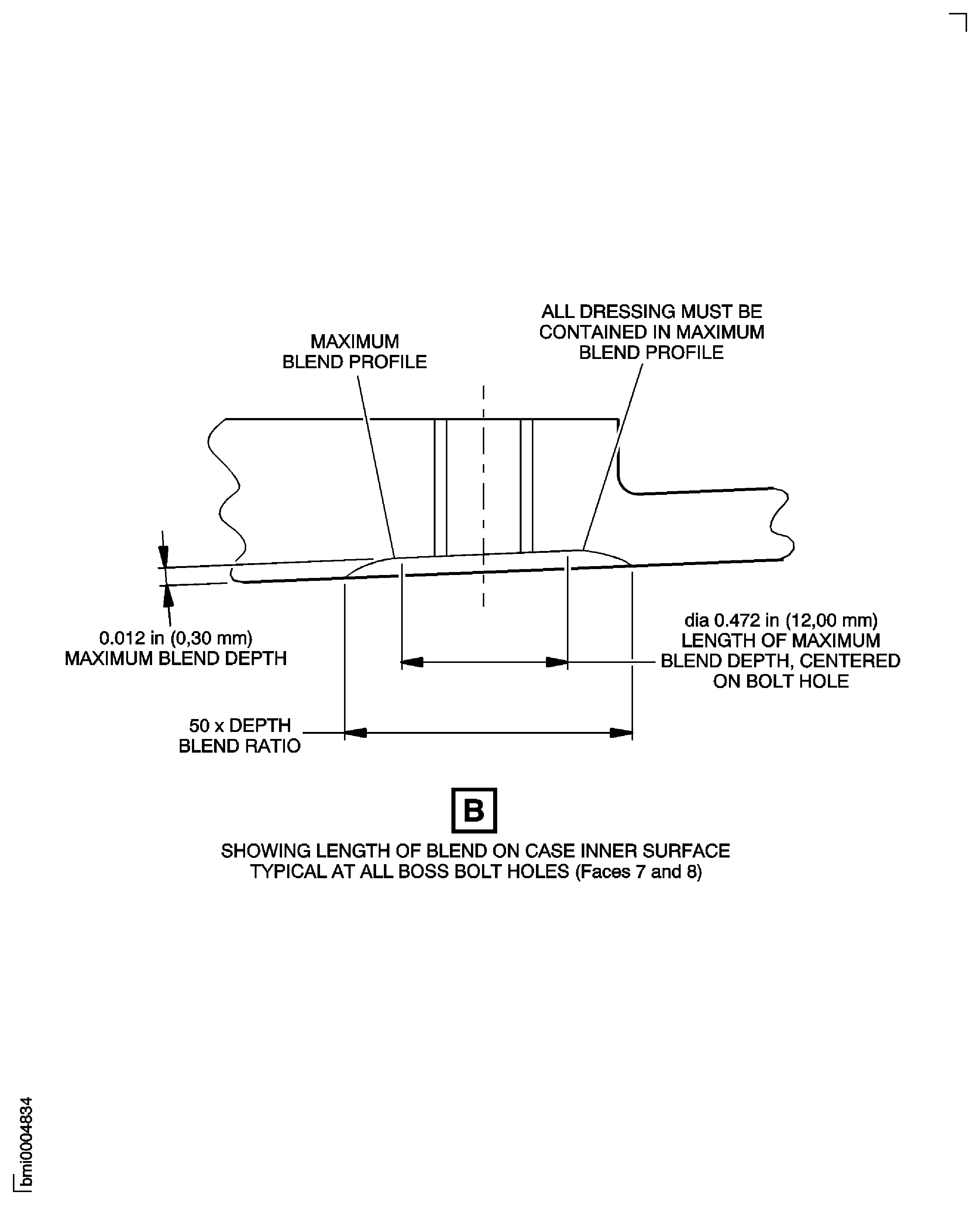 Length of Blend on Case Inner Surface Typical at All Boss Bolt Holes
