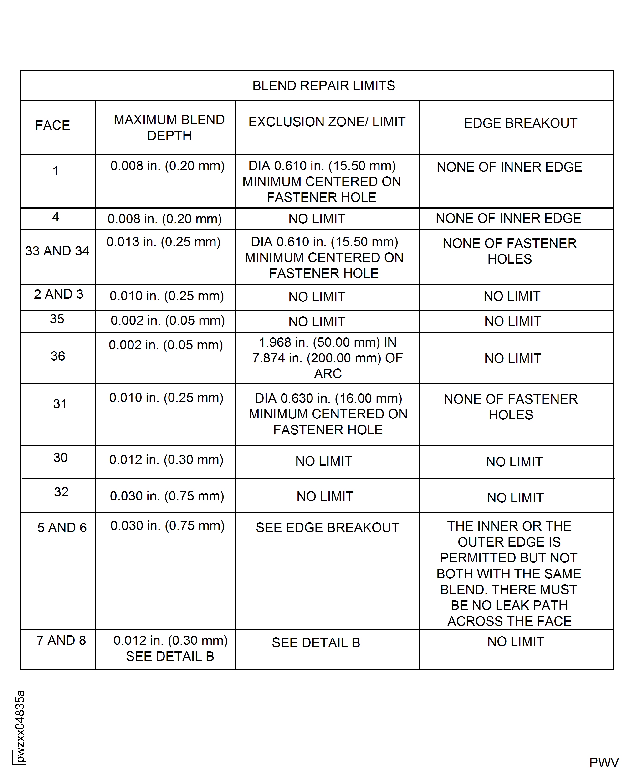 Extended Repair Limit Areas