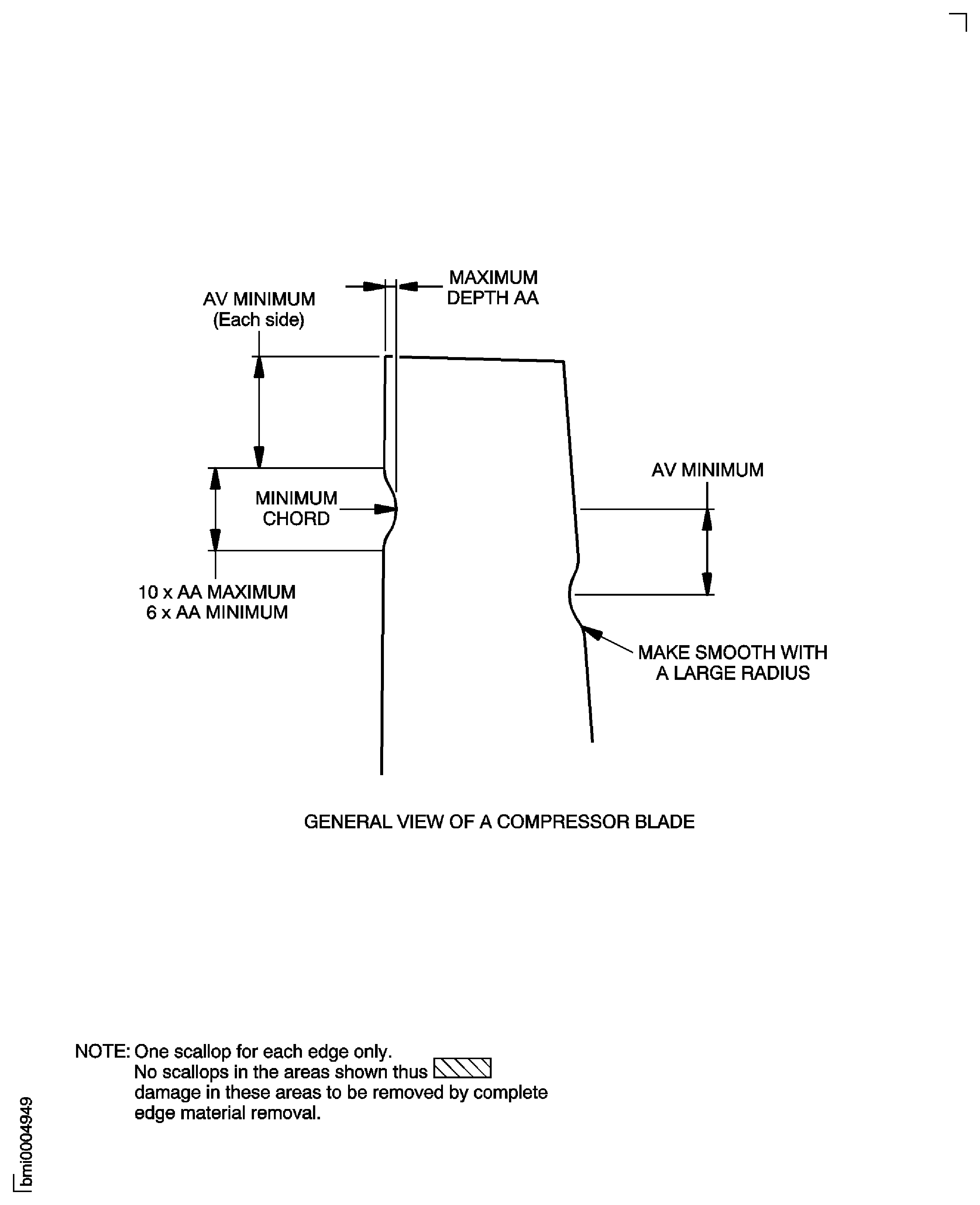Repair Details And Dimensions - Assembly A, Assembly B, And Assembly C