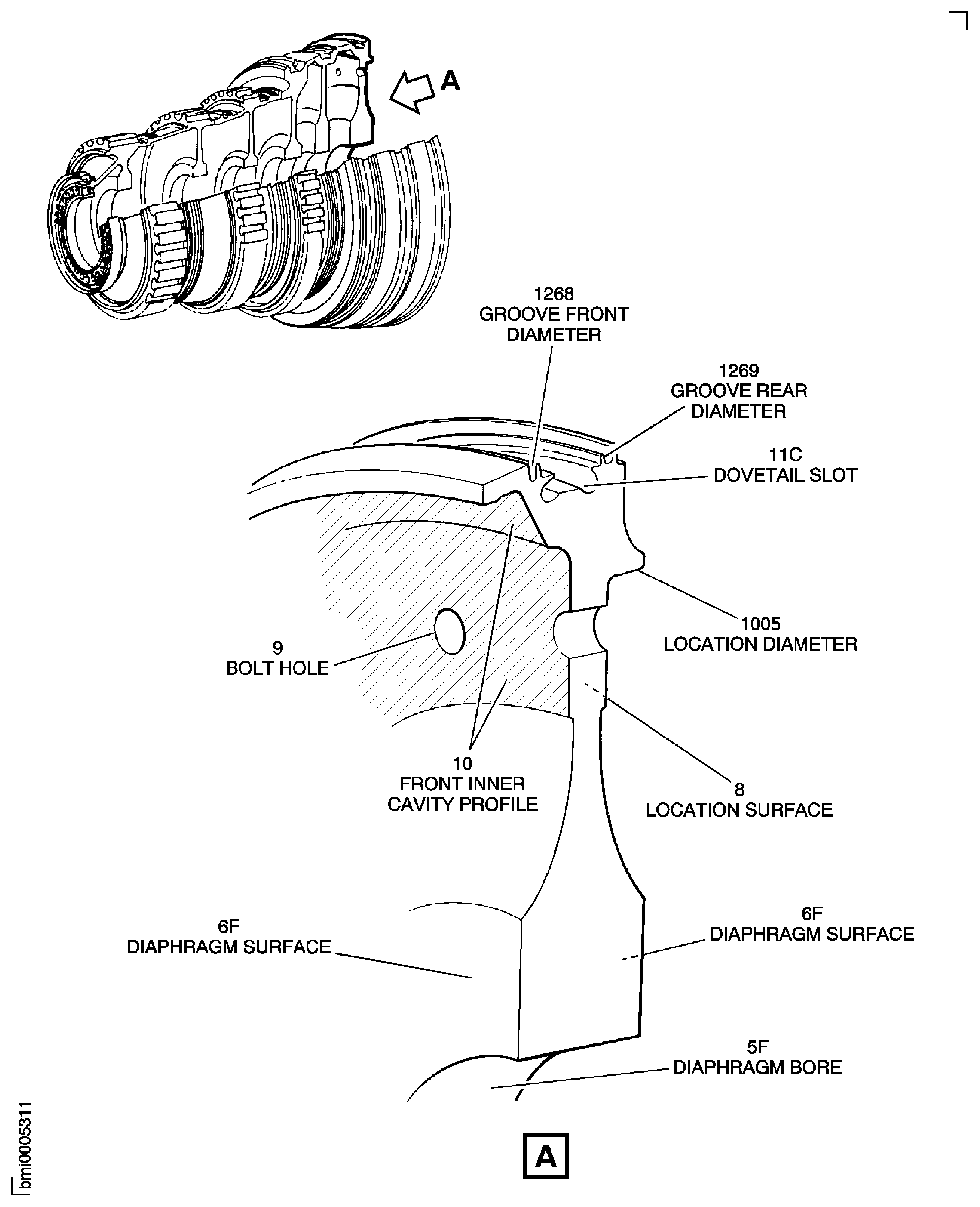 Stage 8 HP Compressor Disc - Inspection Locations