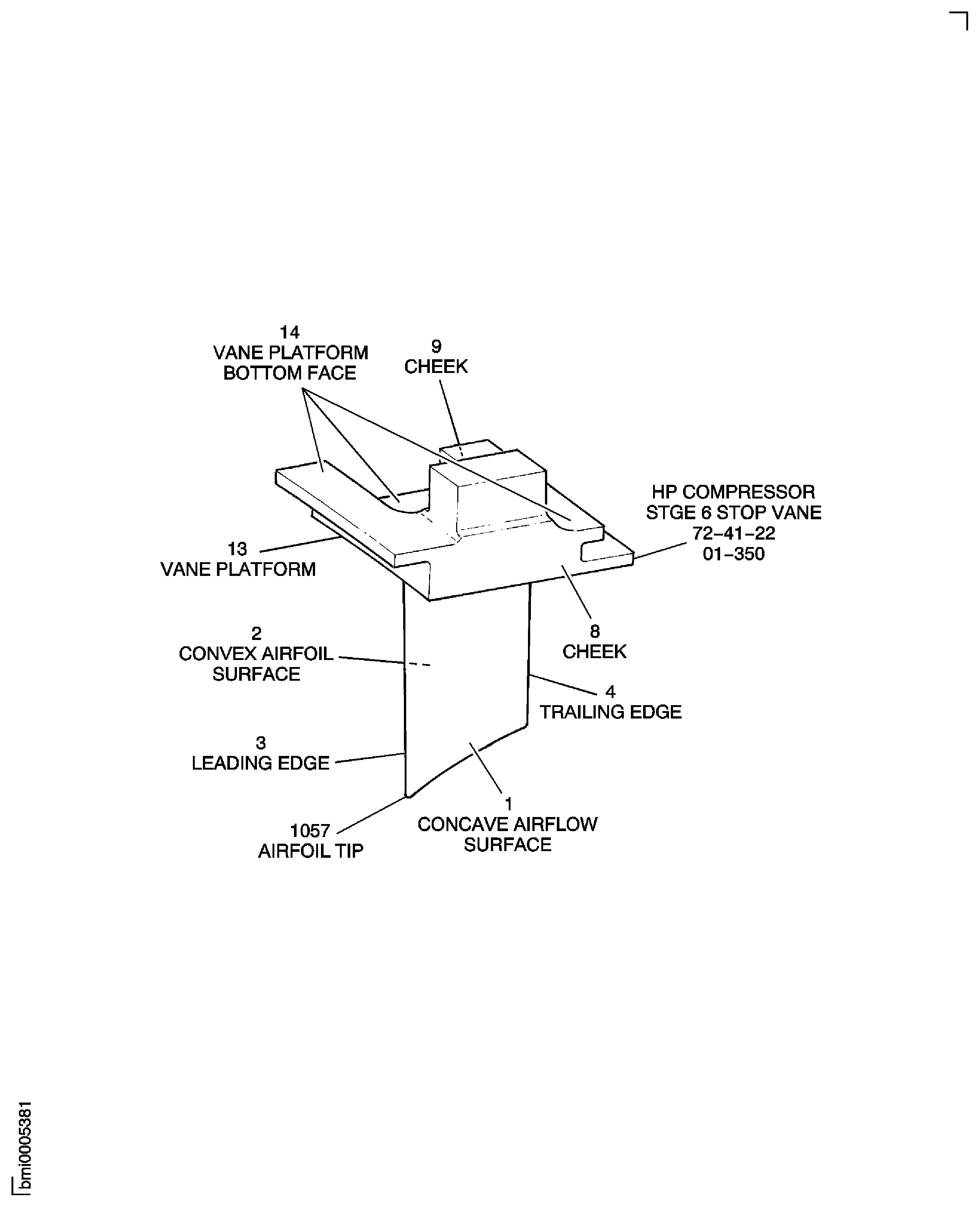 Stage 6 Stator Vanes - Inspection Locations