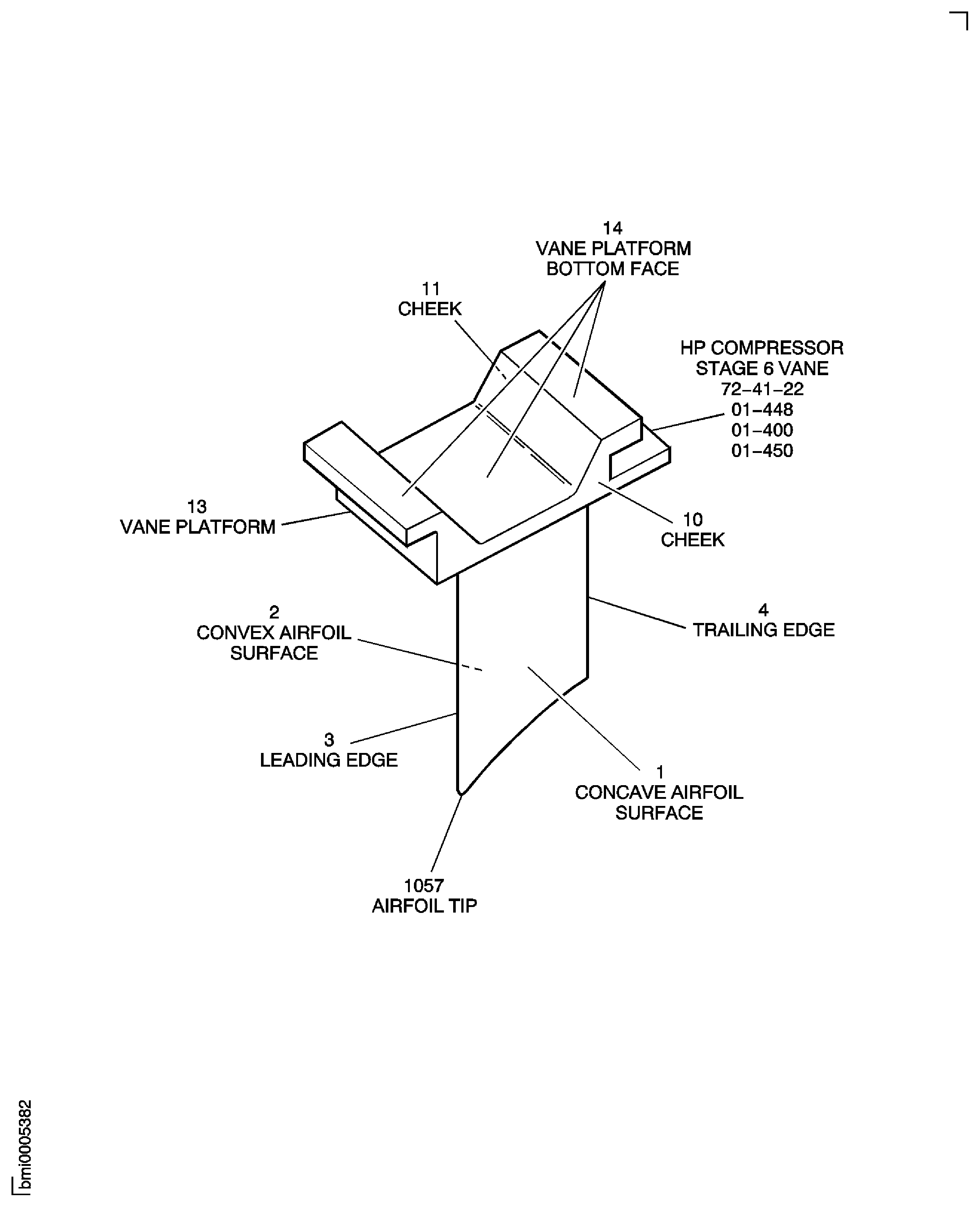 Stage 6 Stator Vanes - Inspection Locations