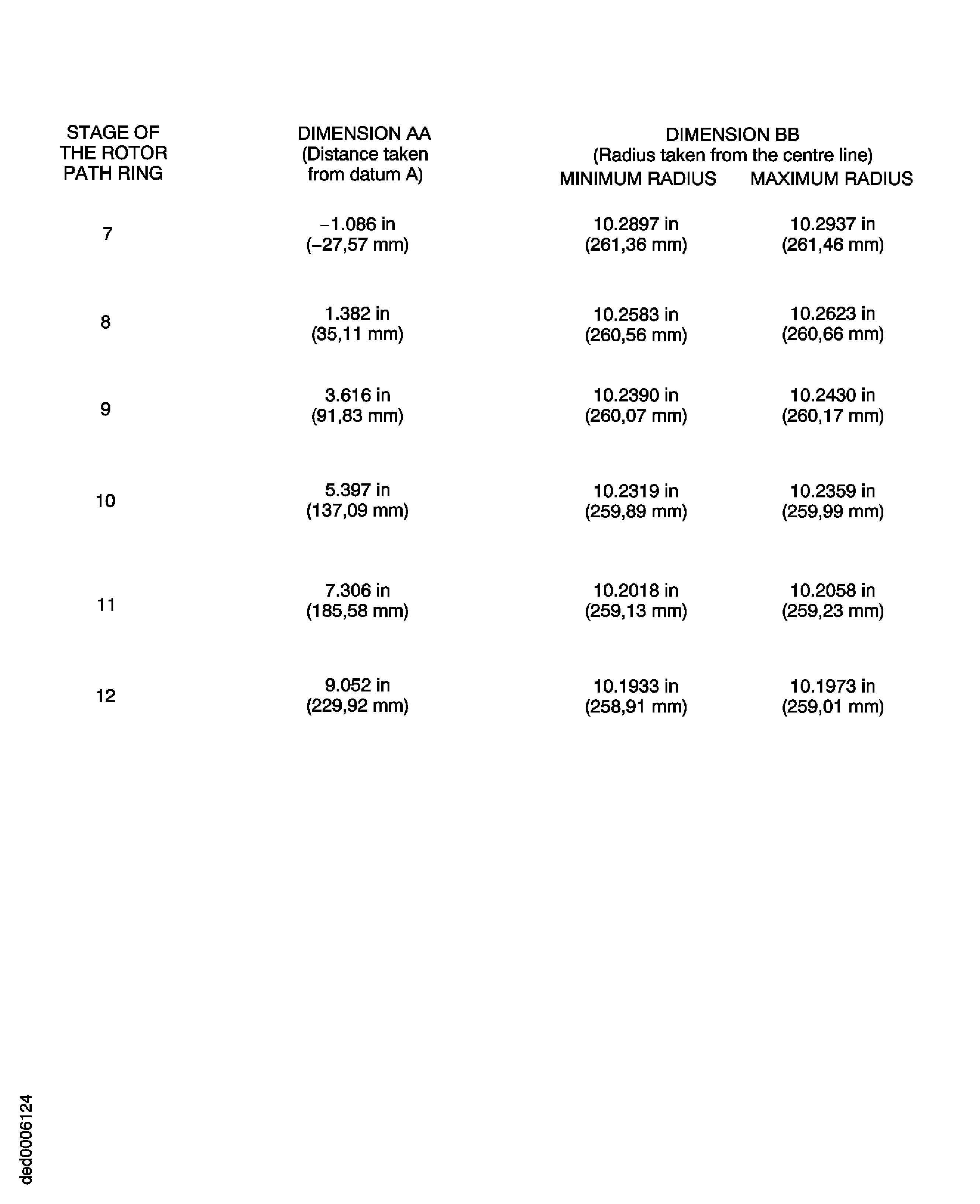 SBE 72-0463: Machine the rotor path ring liners