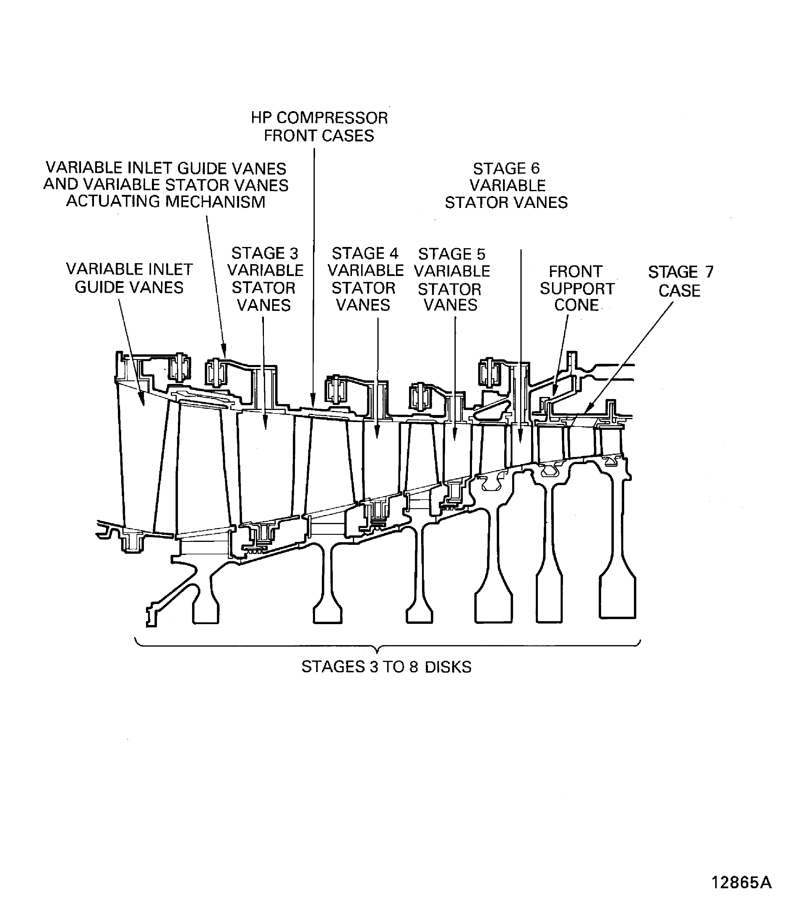 V2500-A1: HP compressor sub-assemblies